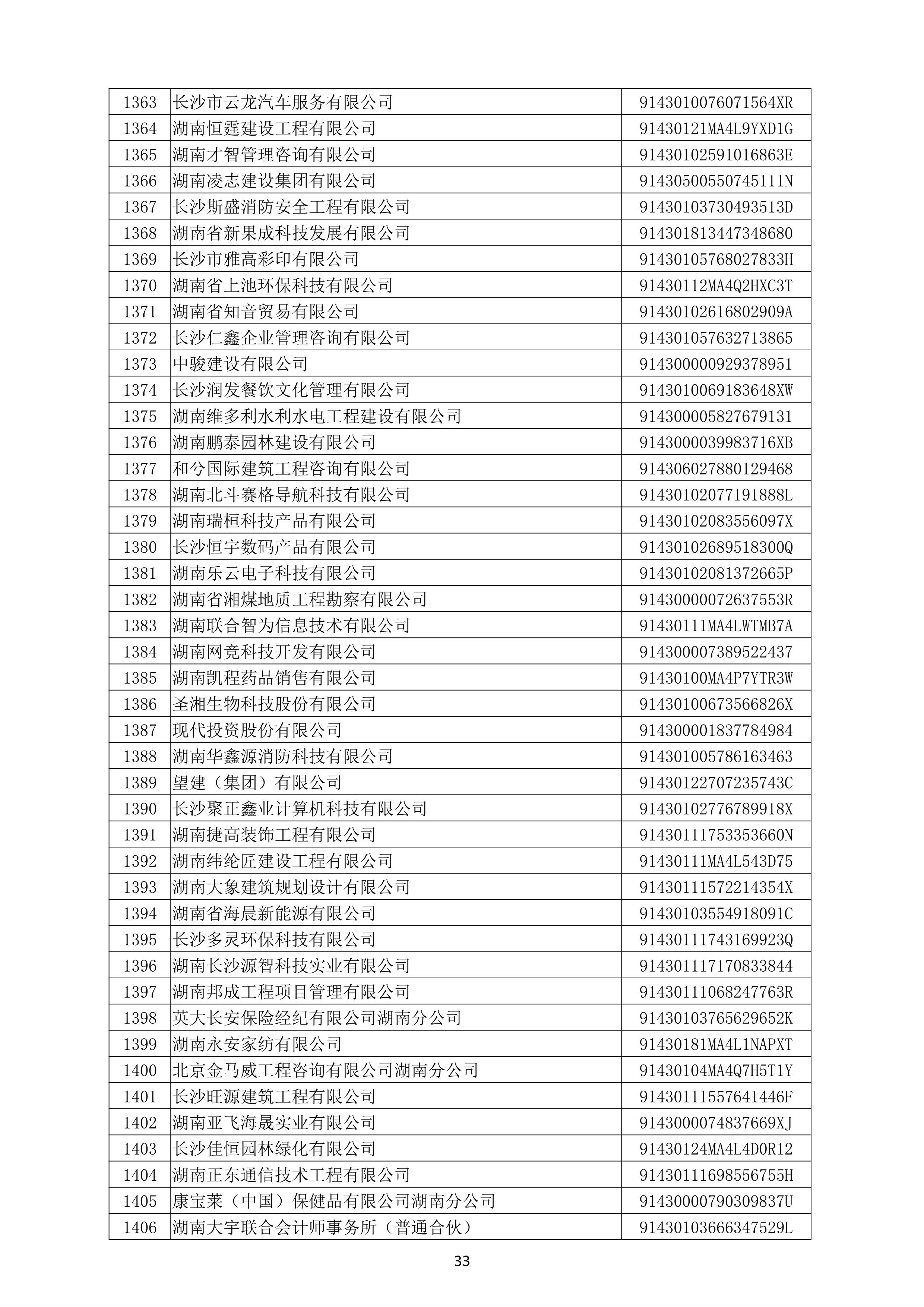 （公示）2020年度湖南(nán)省守合同重信用企業名單_34.png