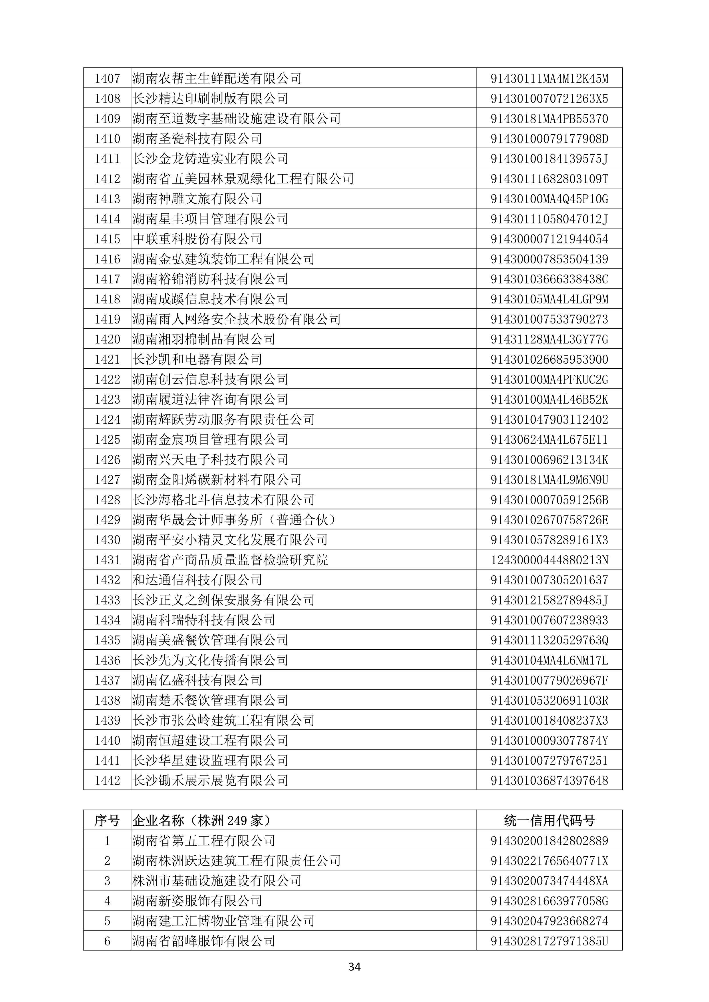 （公示）2020年度湖南(nán)省守合同重信用企業名單_35.png