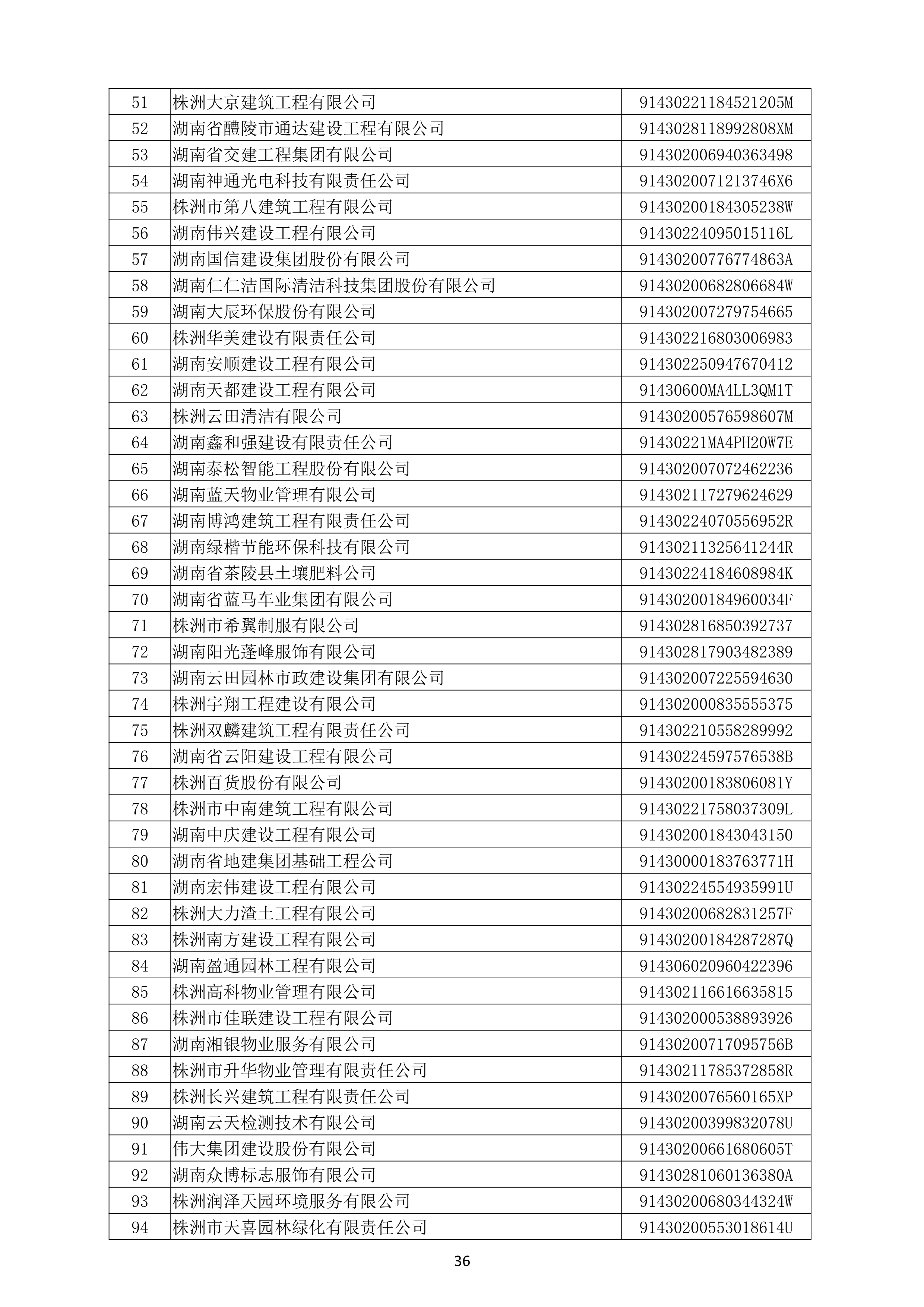 （公示）2020年度湖南(nán)省守合同重信用企業名單_37.png