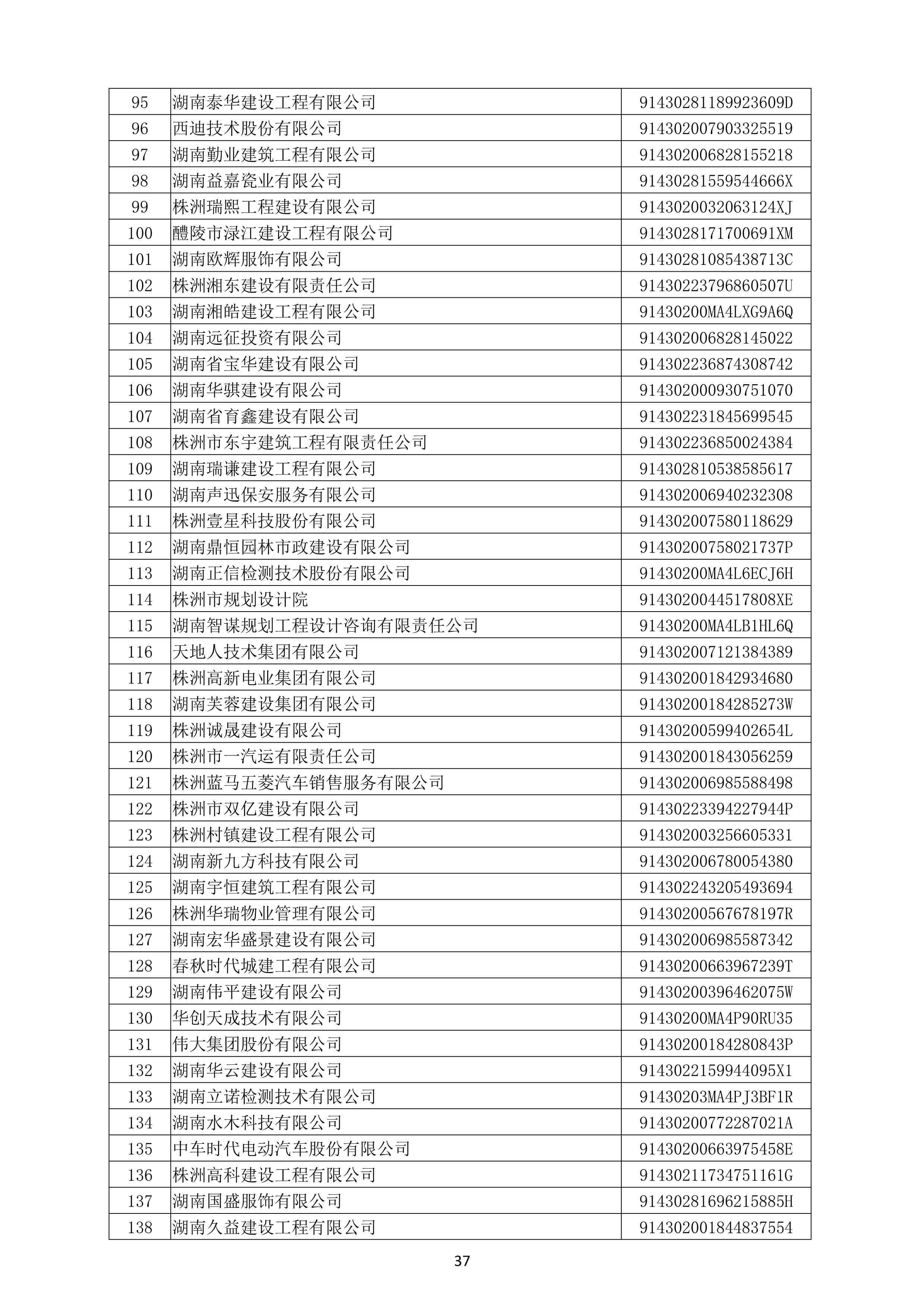 （公示）2020年度湖南(nán)省守合同重信用企業名單_38.png