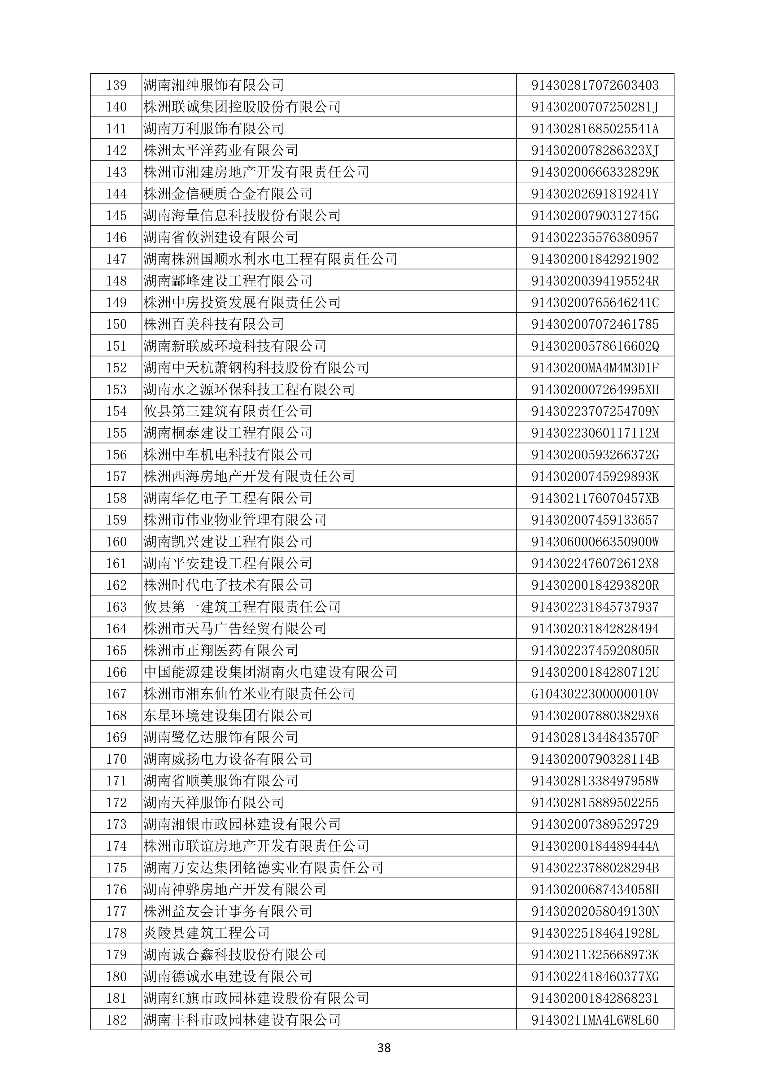 （公示）2020年度湖南(nán)省守合同重信用企業名單_39.png