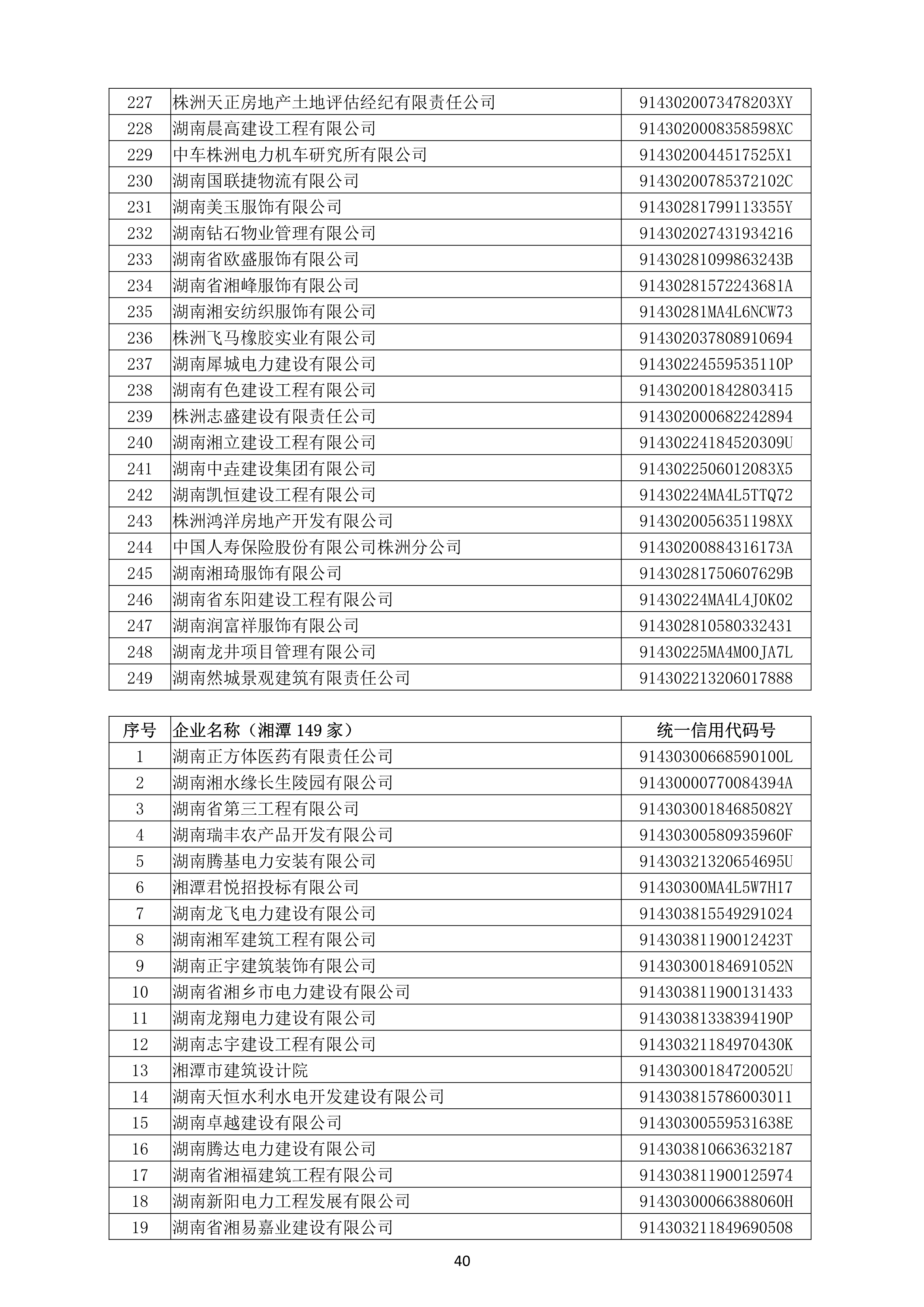 （公示）2020年度湖南(nán)省守合同重信用企業名單_41.png