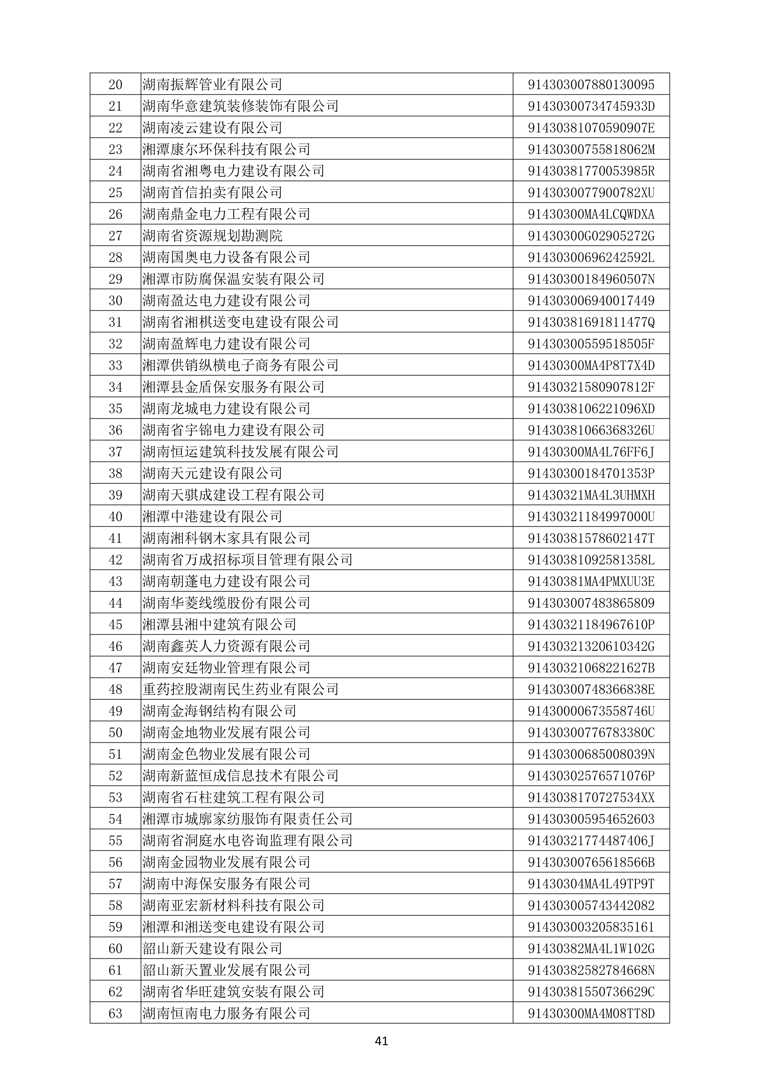 （公示）2020年度湖南(nán)省守合同重信用企業名單_42.png