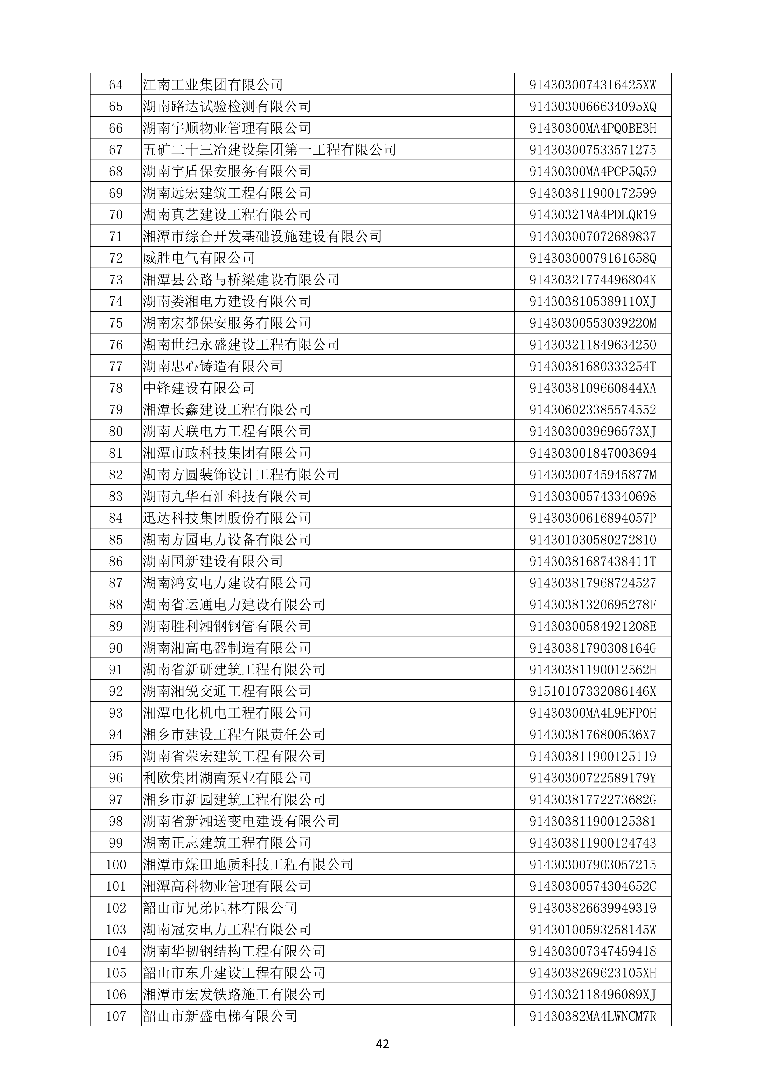 （公示）2020年度湖南(nán)省守合同重信用企業名單_43.png