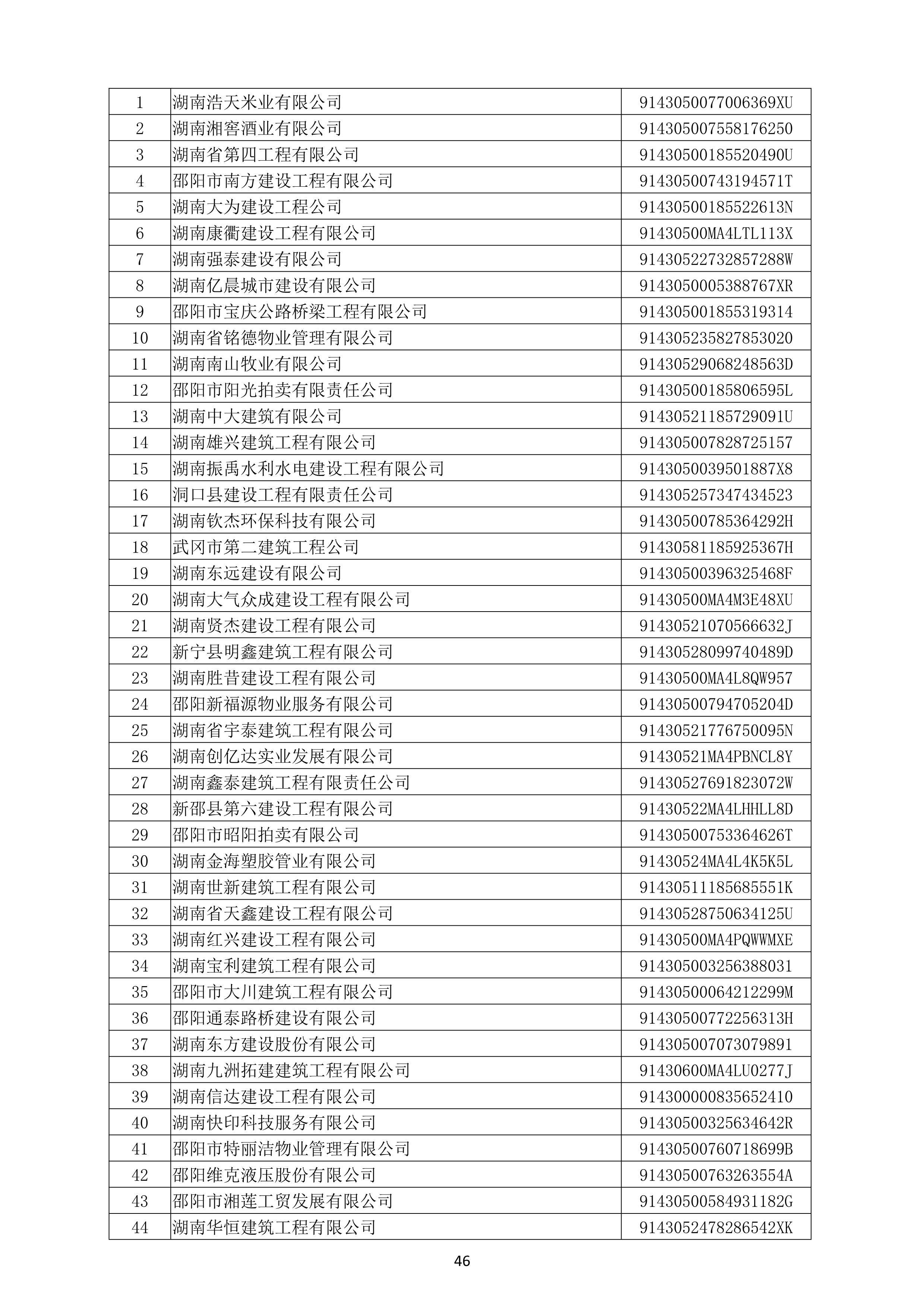 （公示）2020年度湖南(nán)省守合同重信用企業名單_47.png