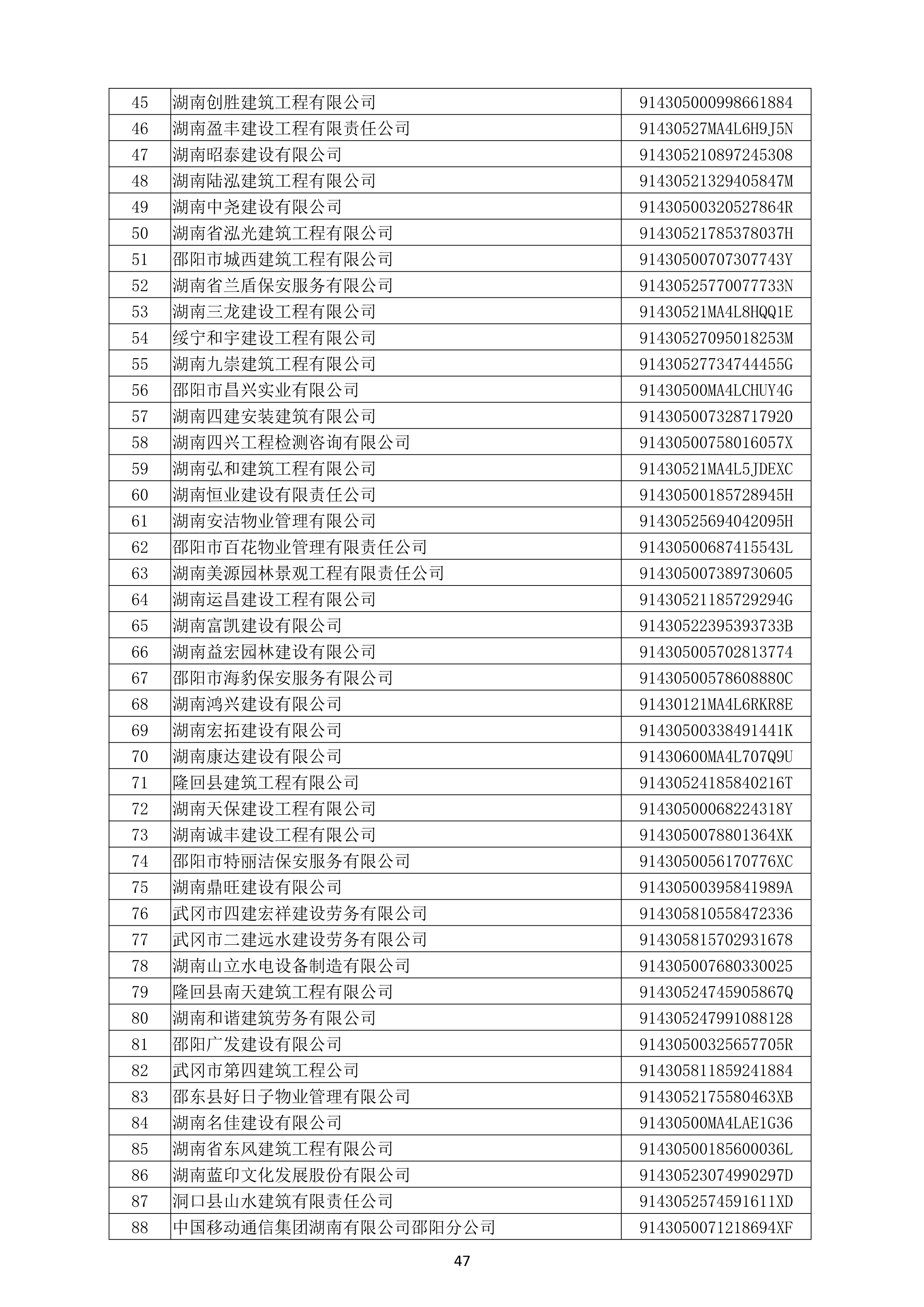 （公示）2020年度湖南(nán)省守合同重信用企業名單_48.png