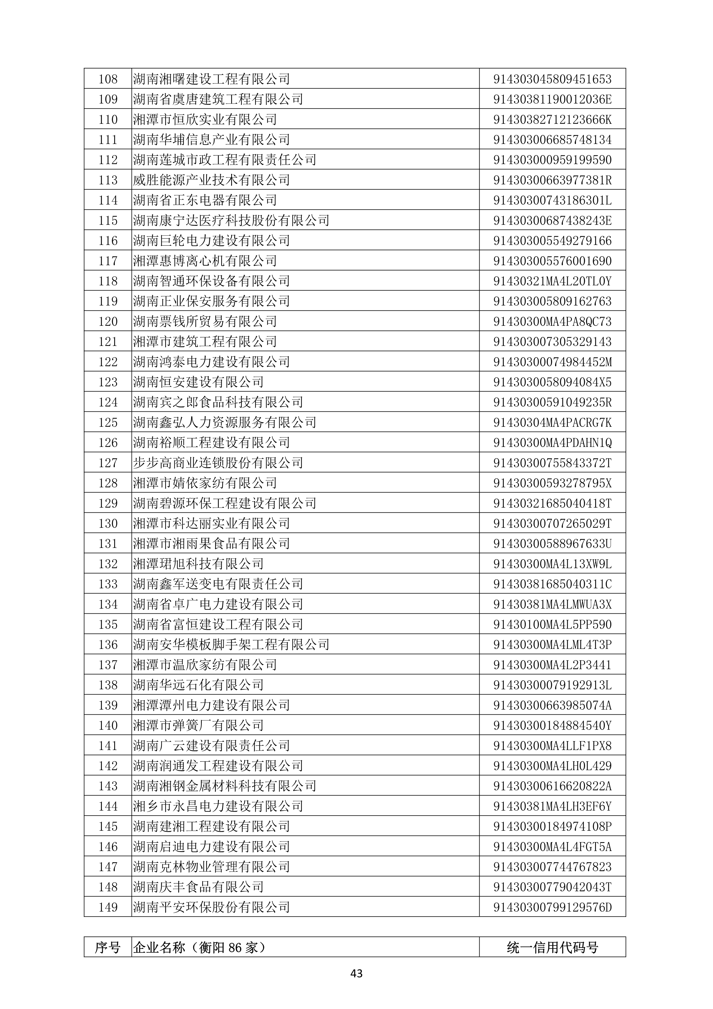 （公示）2020年度湖南(nán)省守合同重信用企業名單_44.png