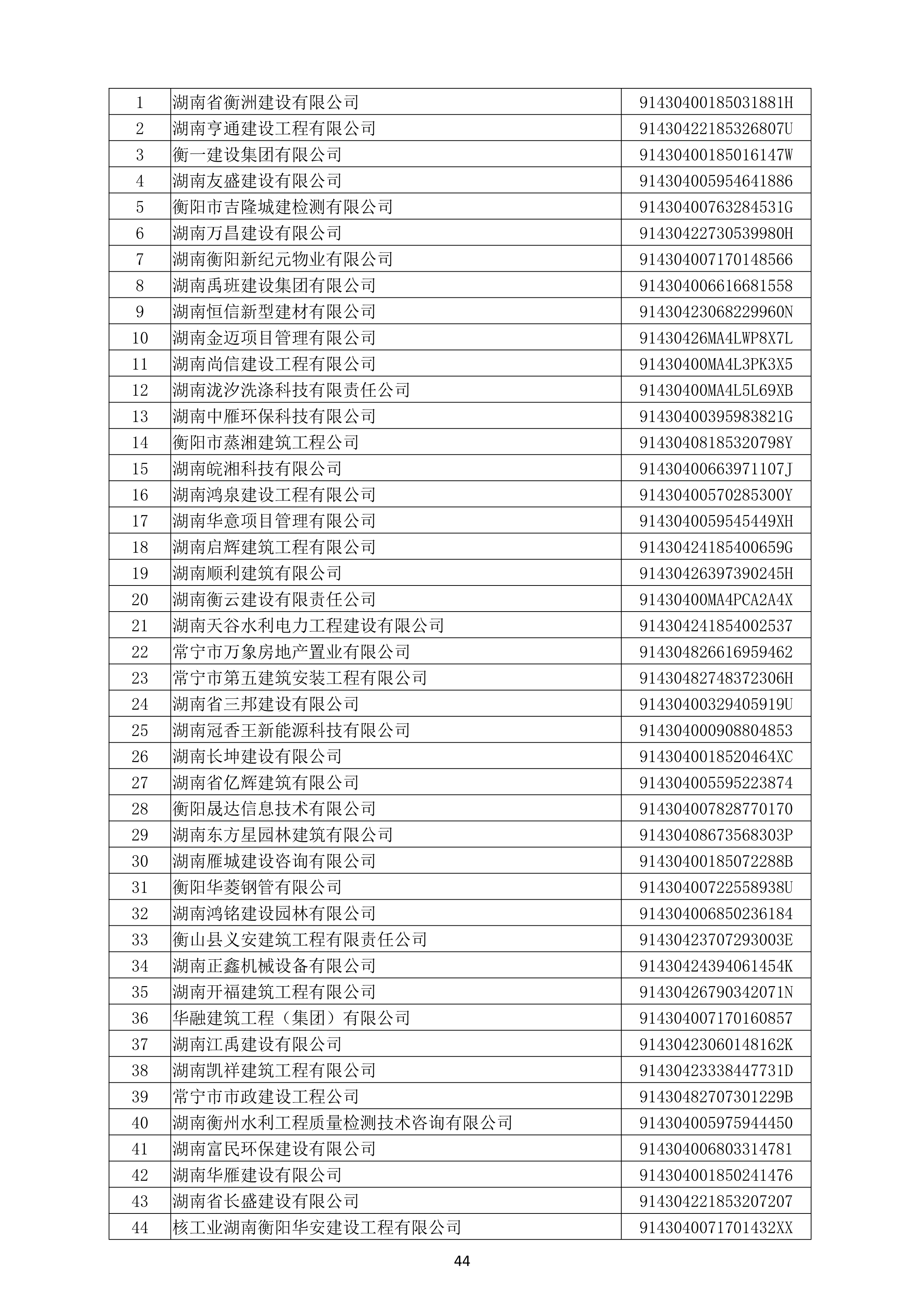 （公示）2020年度湖南(nán)省守合同重信用企業名單_45.png