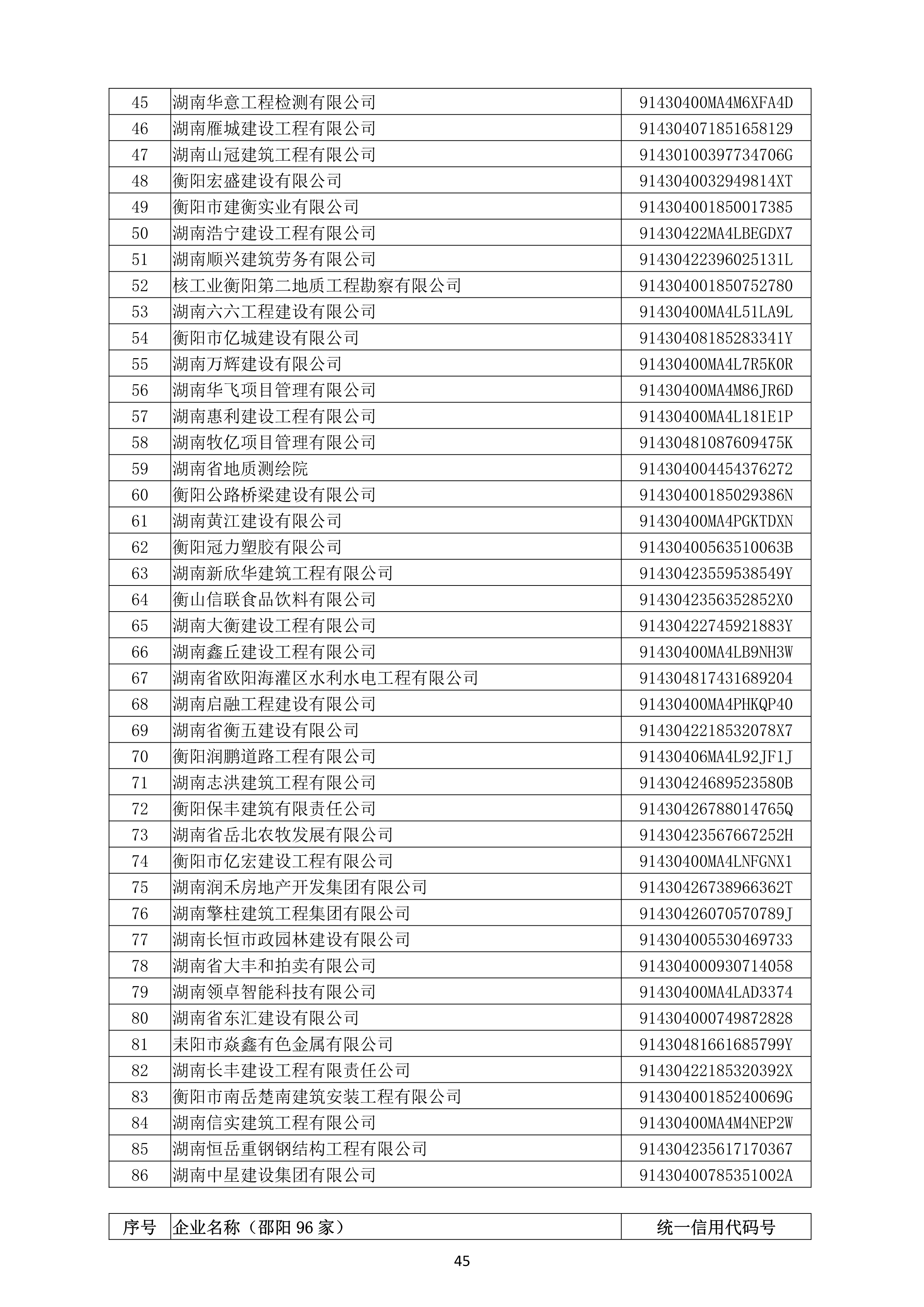 （公示）2020年度湖南(nán)省守合同重信用企業名單_46.png