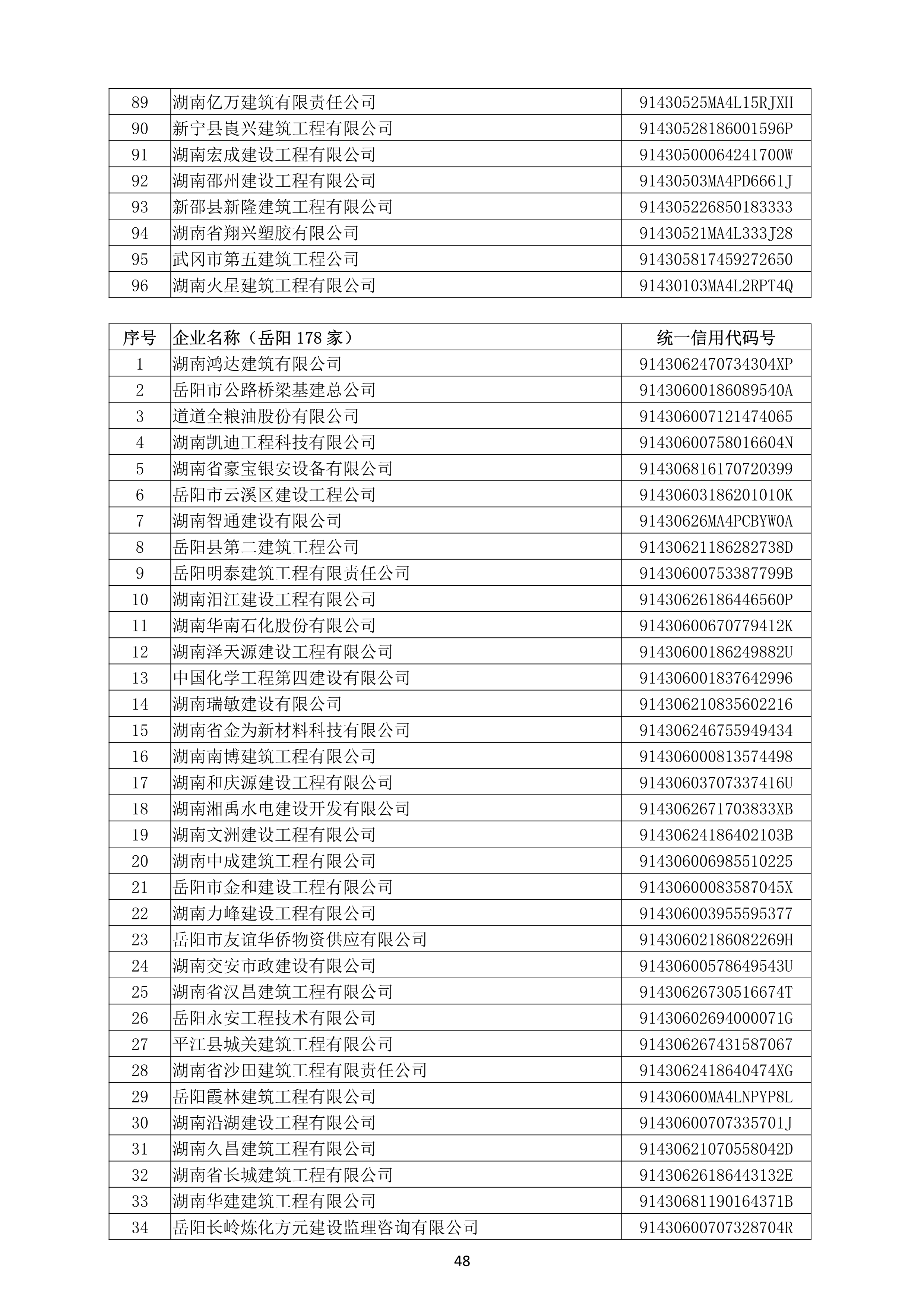 （公示）2020年度湖南(nán)省守合同重信用企業名單_49.png