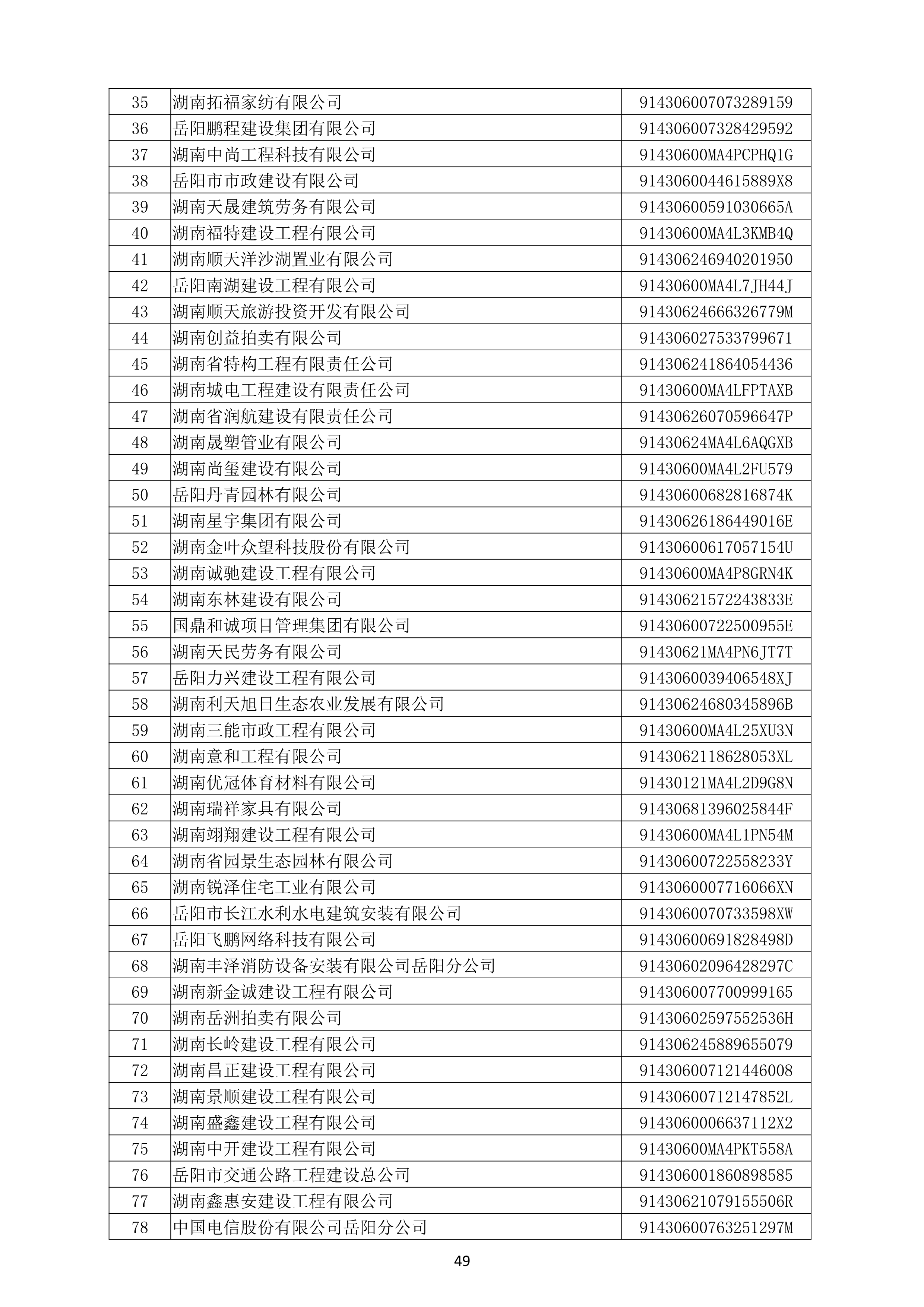 （公示）2020年度湖南(nán)省守合同重信用企業名單_50.png