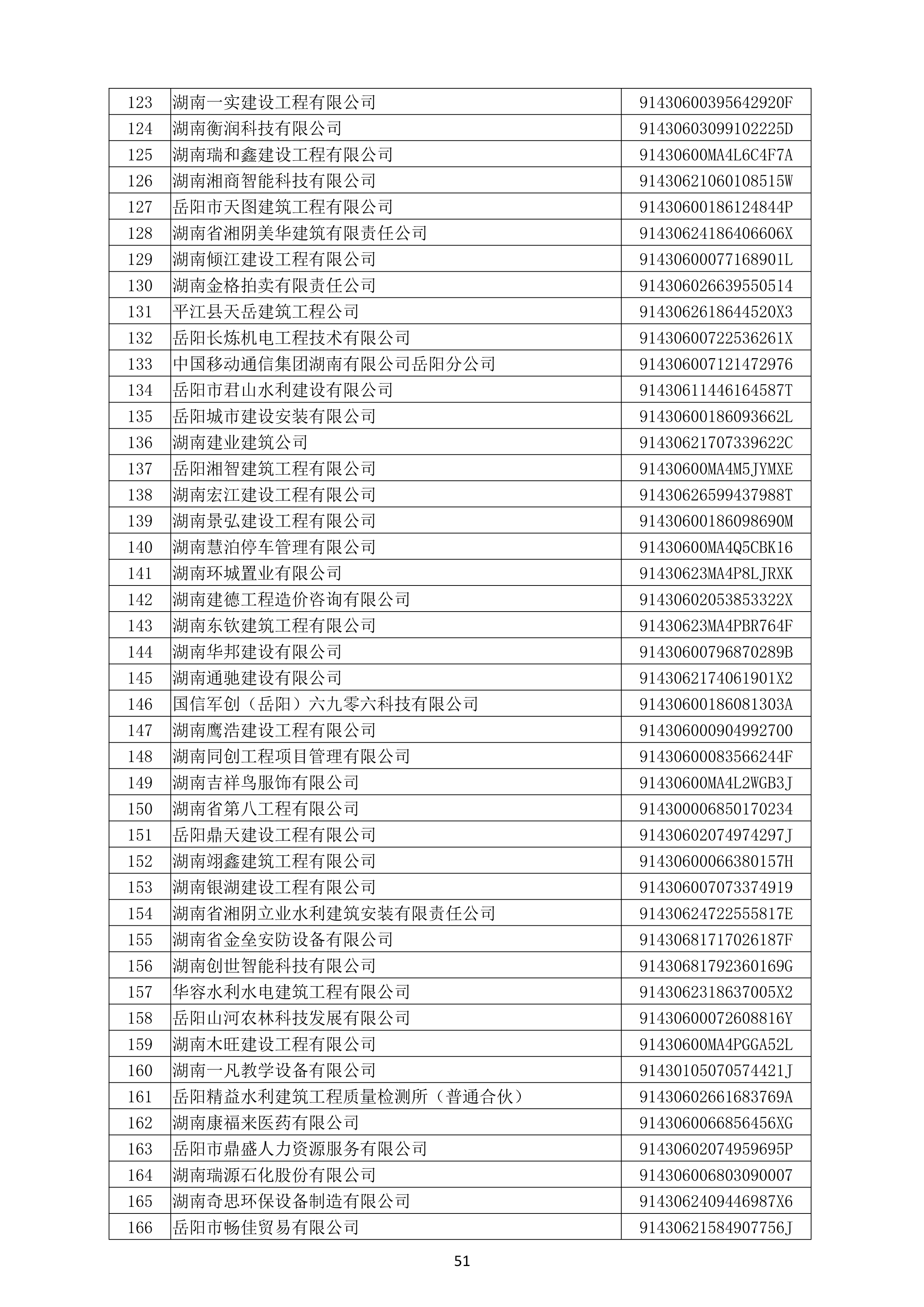 （公示）2020年度湖南(nán)省守合同重信用企業名單_52.png