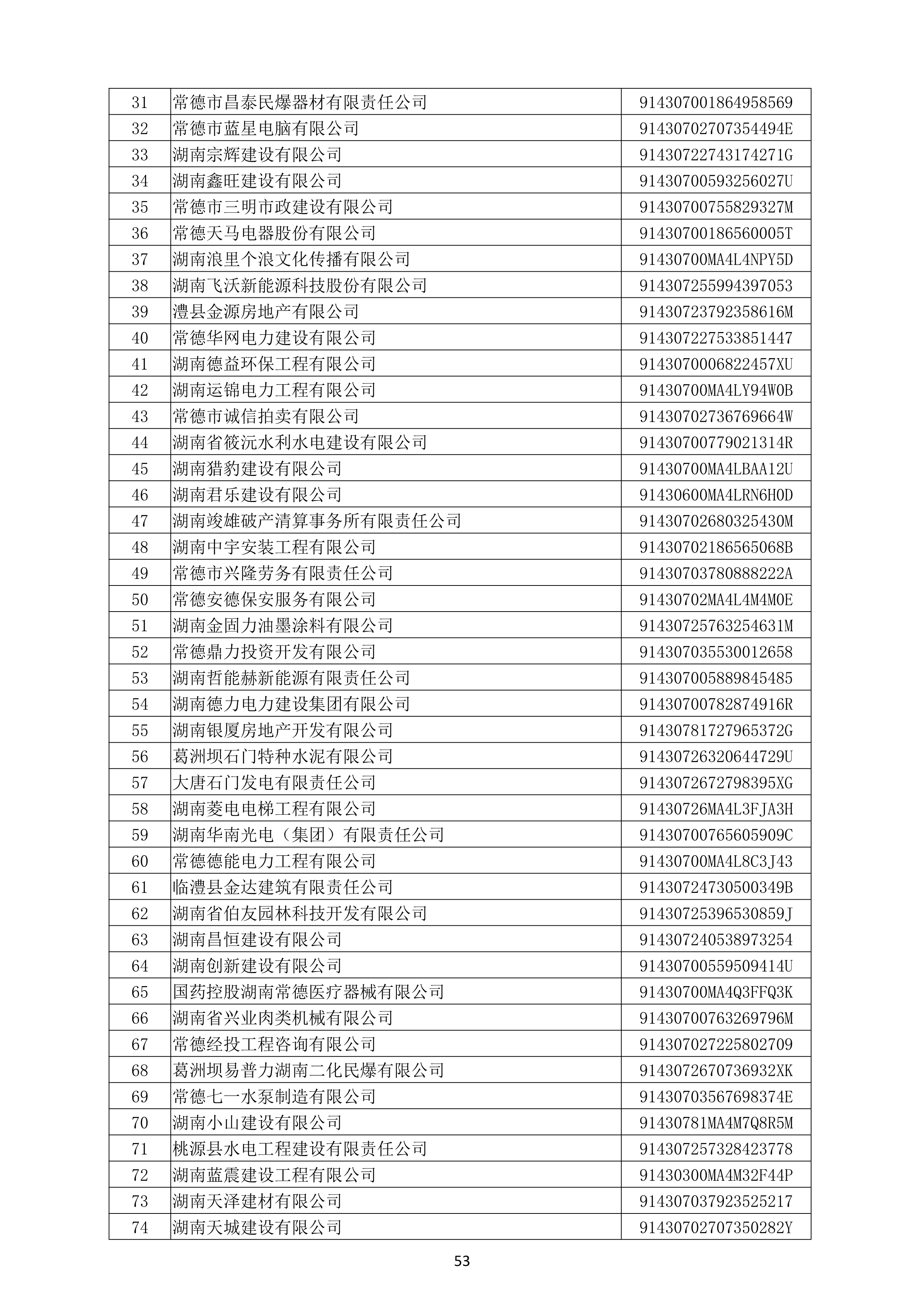 （公示）2020年度湖南(nán)省守合同重信用企業名單_54.png