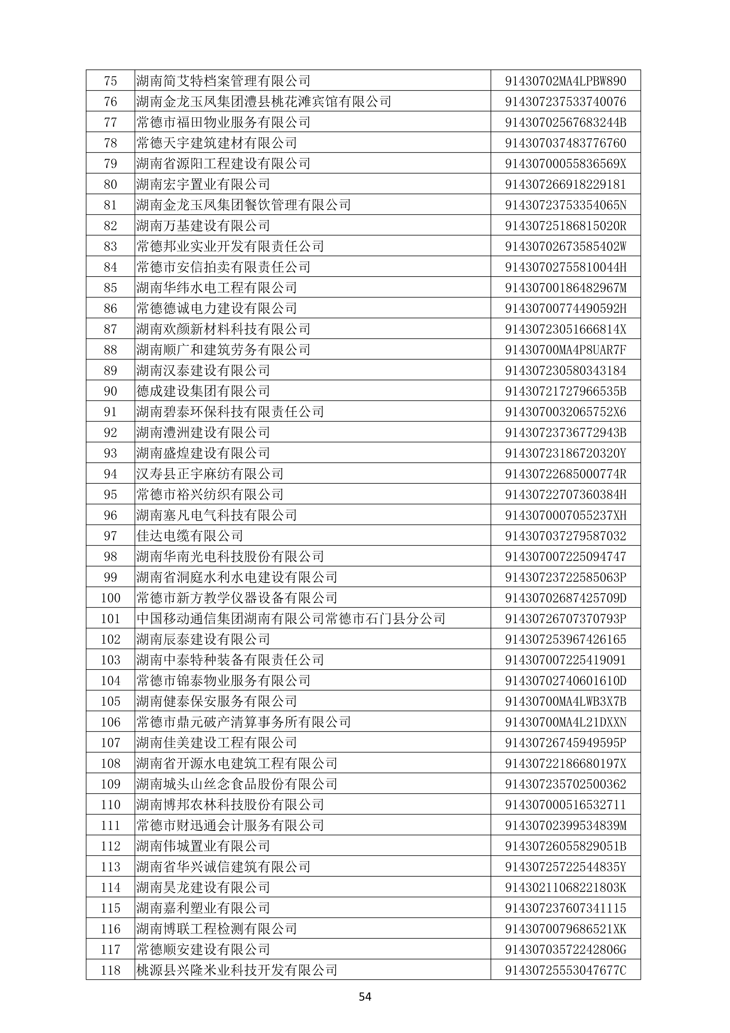 （公示）2020年度湖南(nán)省守合同重信用企業名單_55.png