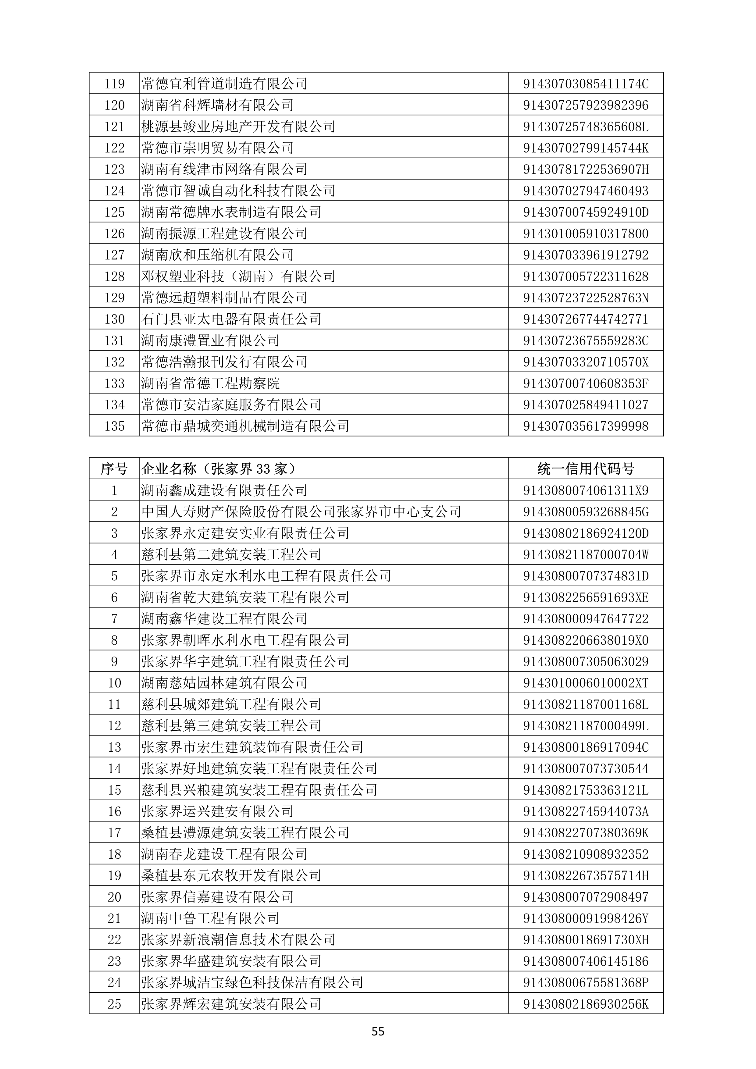 （公示）2020年度湖南(nán)省守合同重信用企業名單_56.png