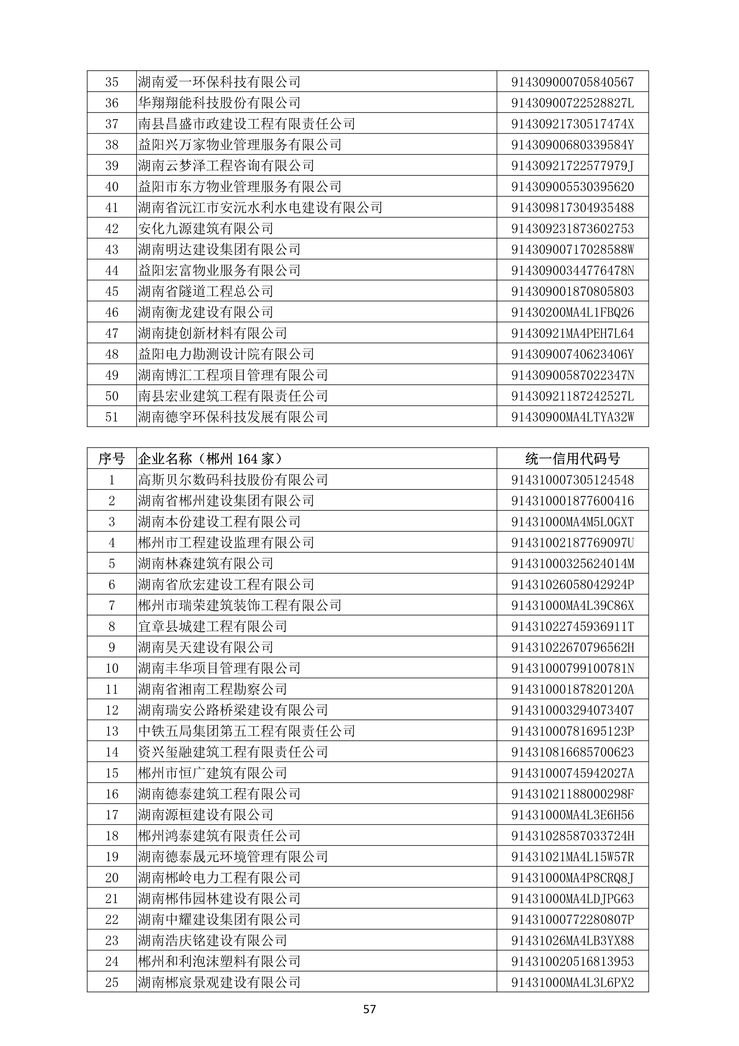 （公示）2020年度湖南(nán)省守合同重信用企業名單_58.png