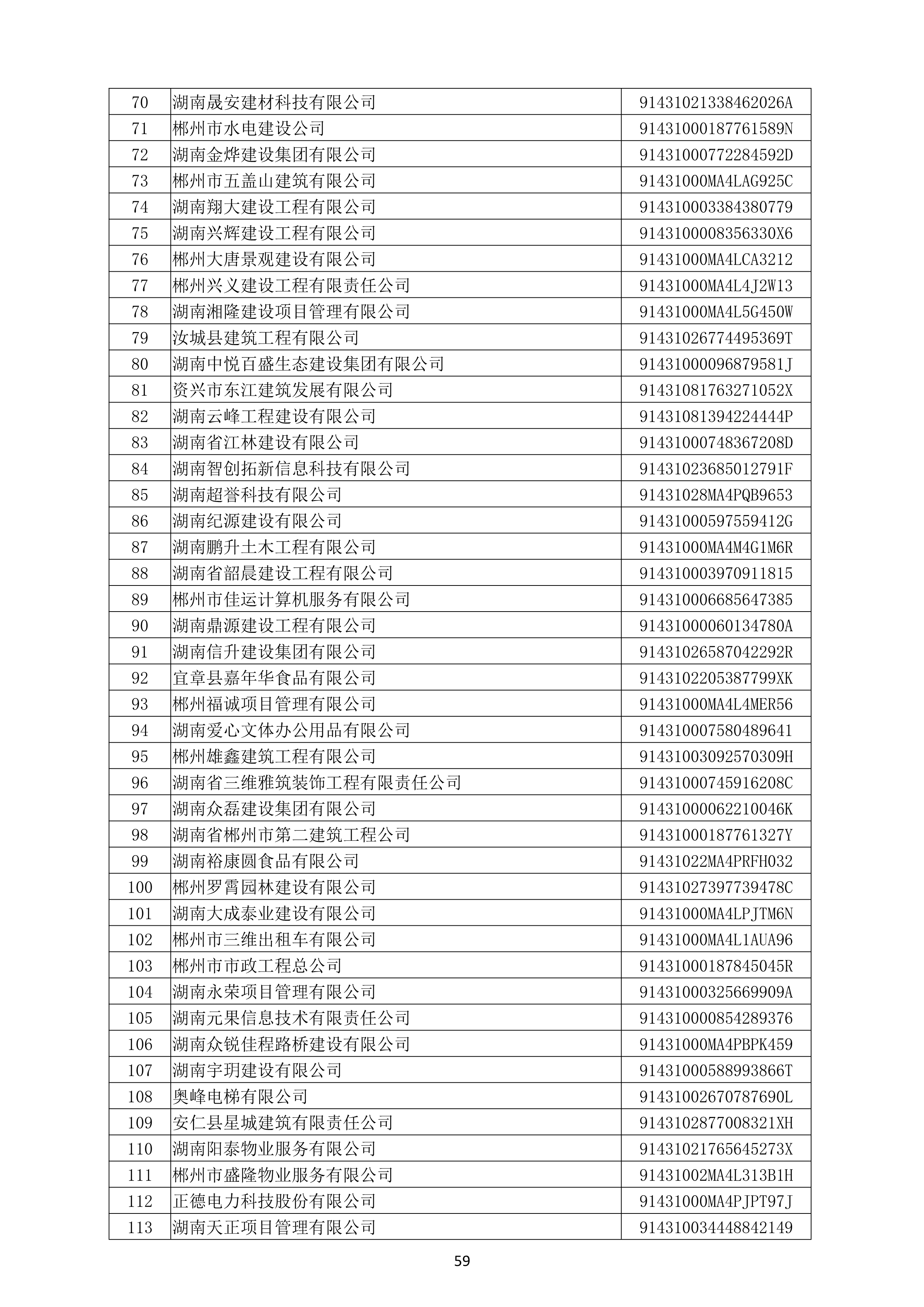 （公示）2020年度湖南(nán)省守合同重信用企業名單_60.png