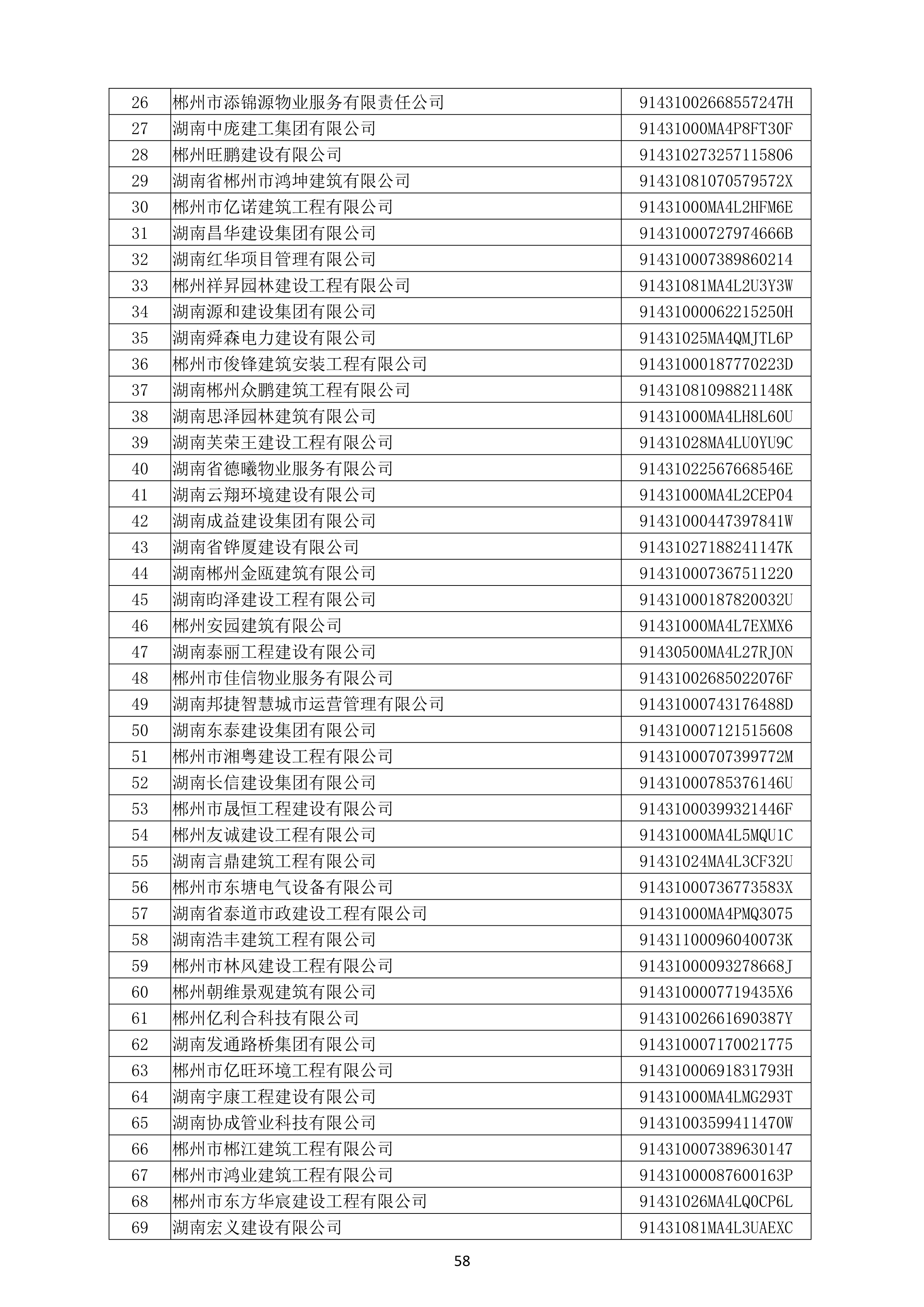 （公示）2020年度湖南(nán)省守合同重信用企業名單_59.png