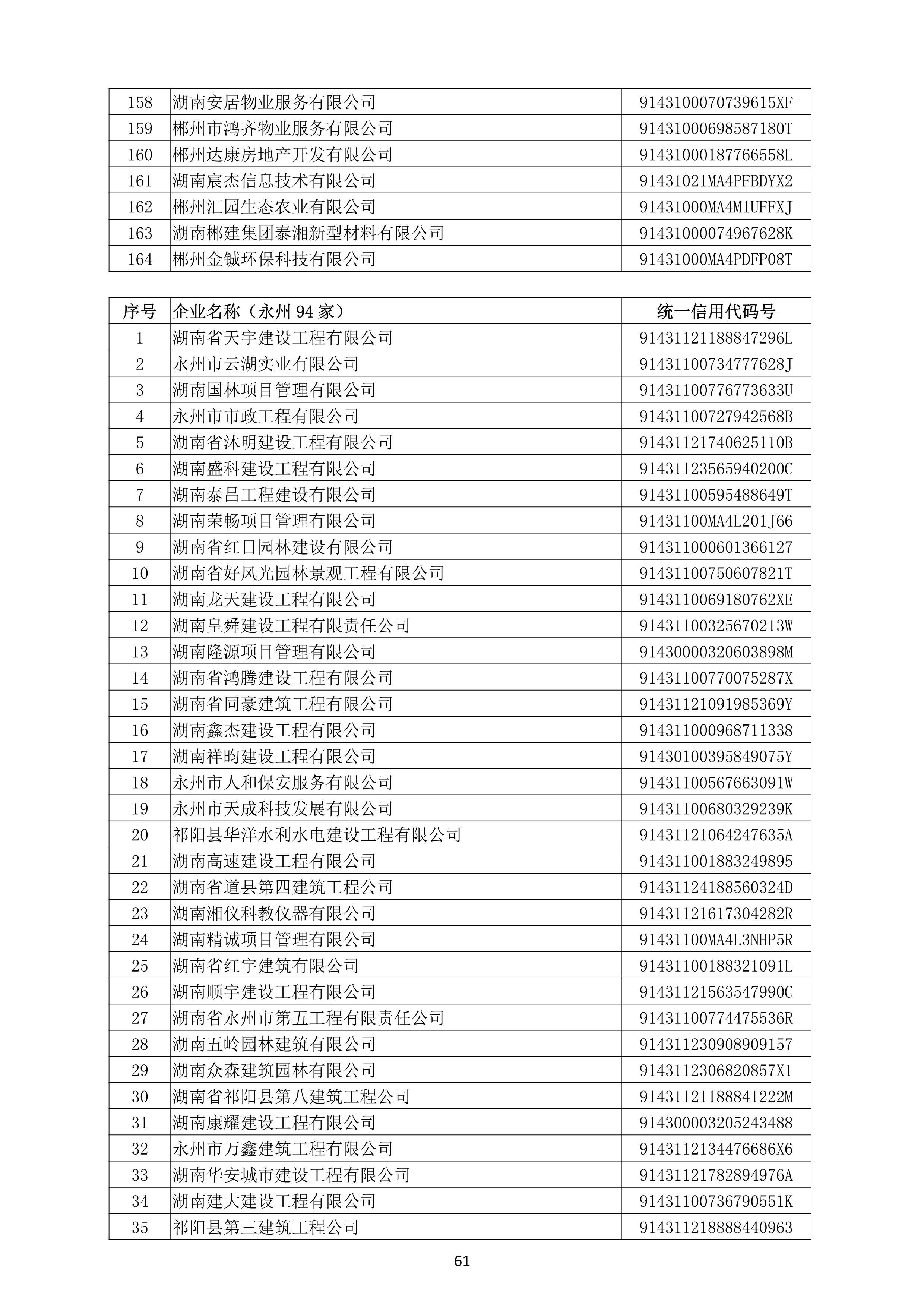 （公示）2020年度湖南(nán)省守合同重信用企業名單_62.png