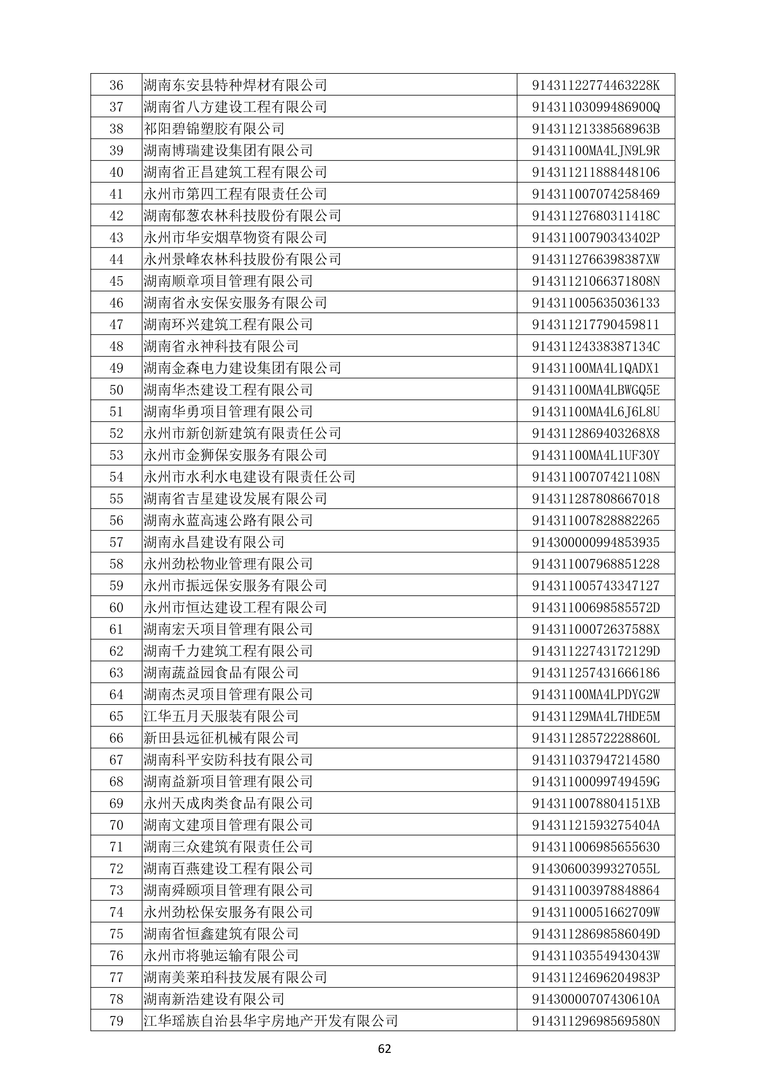 （公示）2020年度湖南(nán)省守合同重信用企業名單_63.png