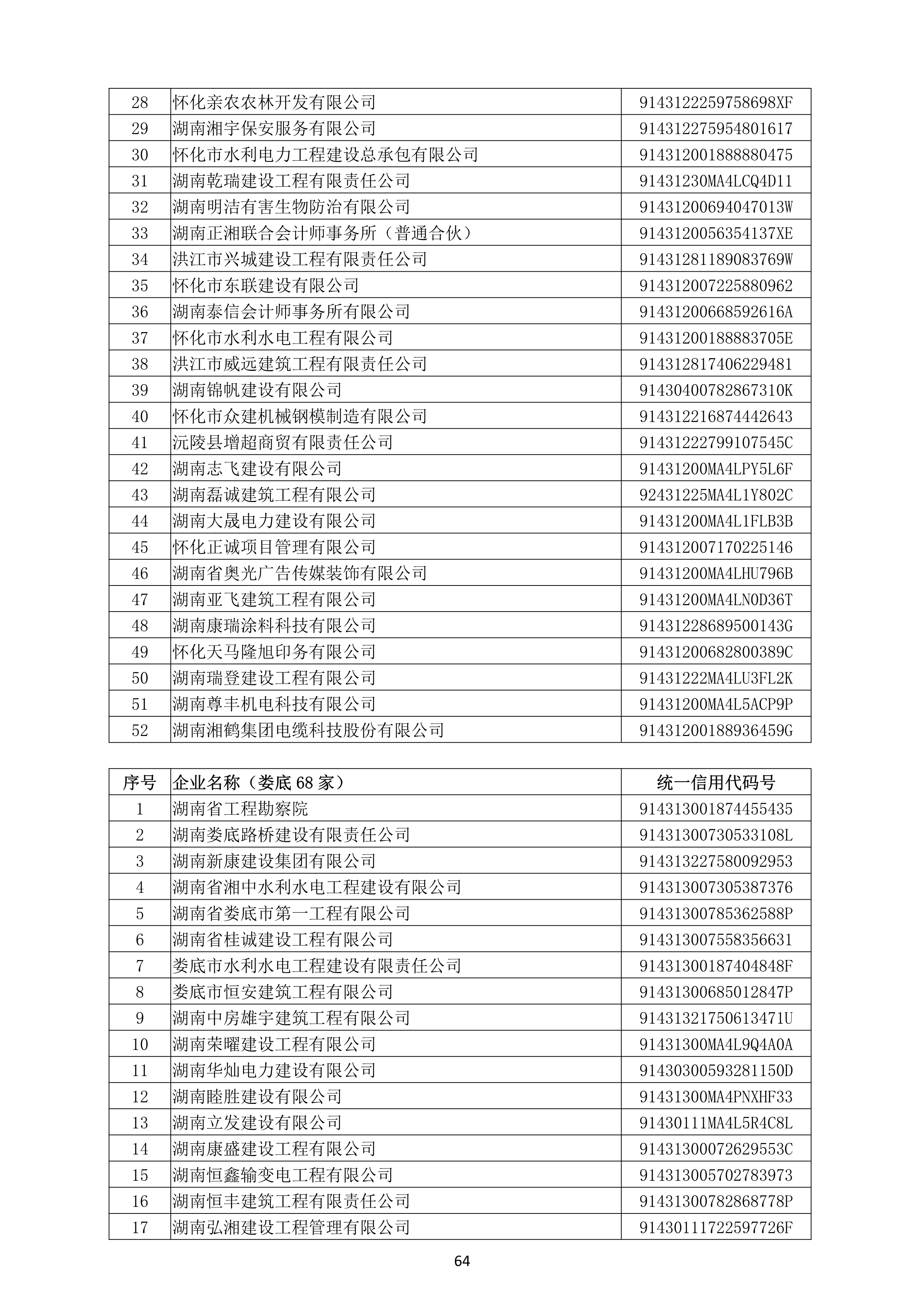 （公示）2020年度湖南(nán)省守合同重信用企業名單_65.png