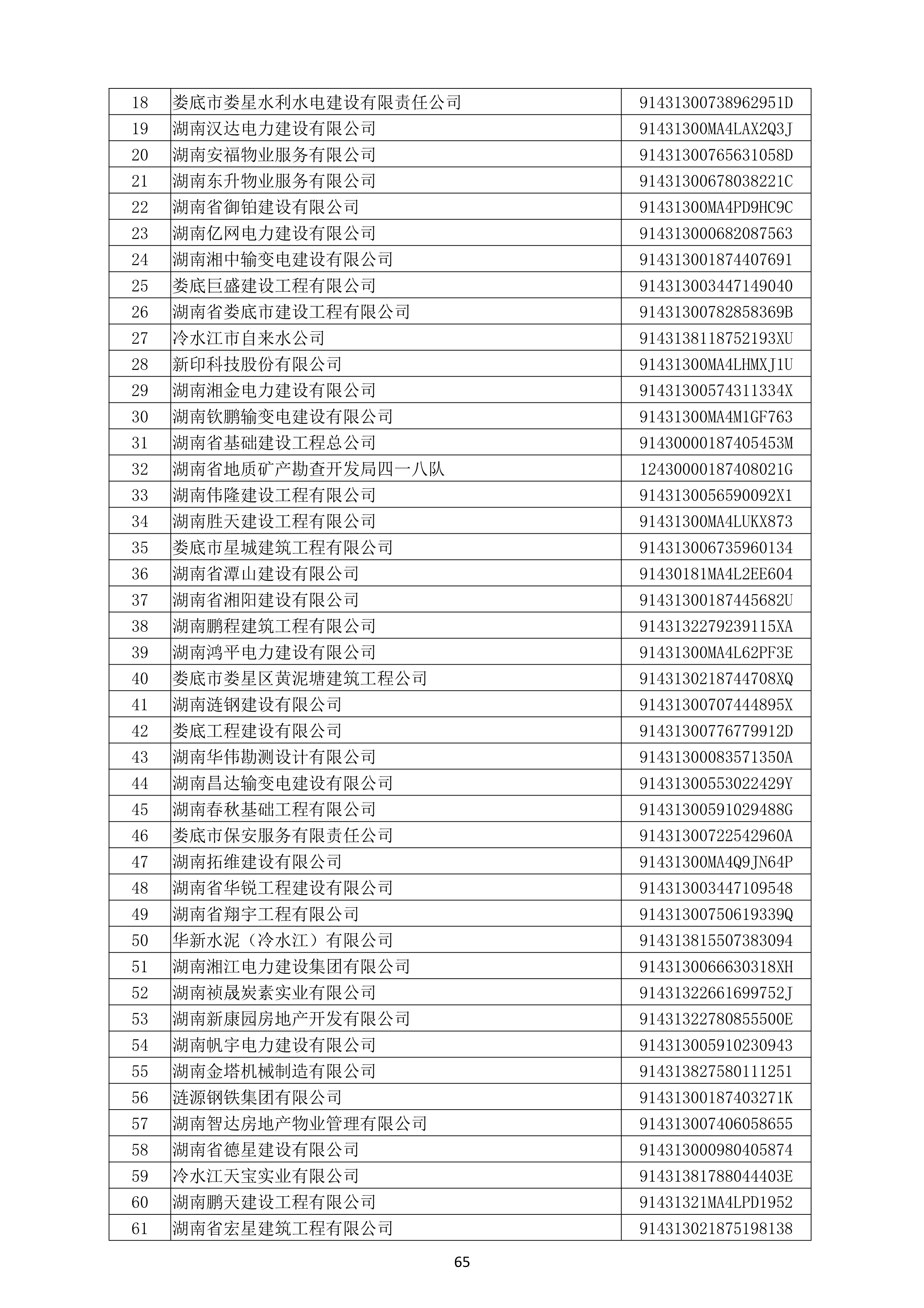 （公示）2020年度湖南(nán)省守合同重信用企業名單_66.png