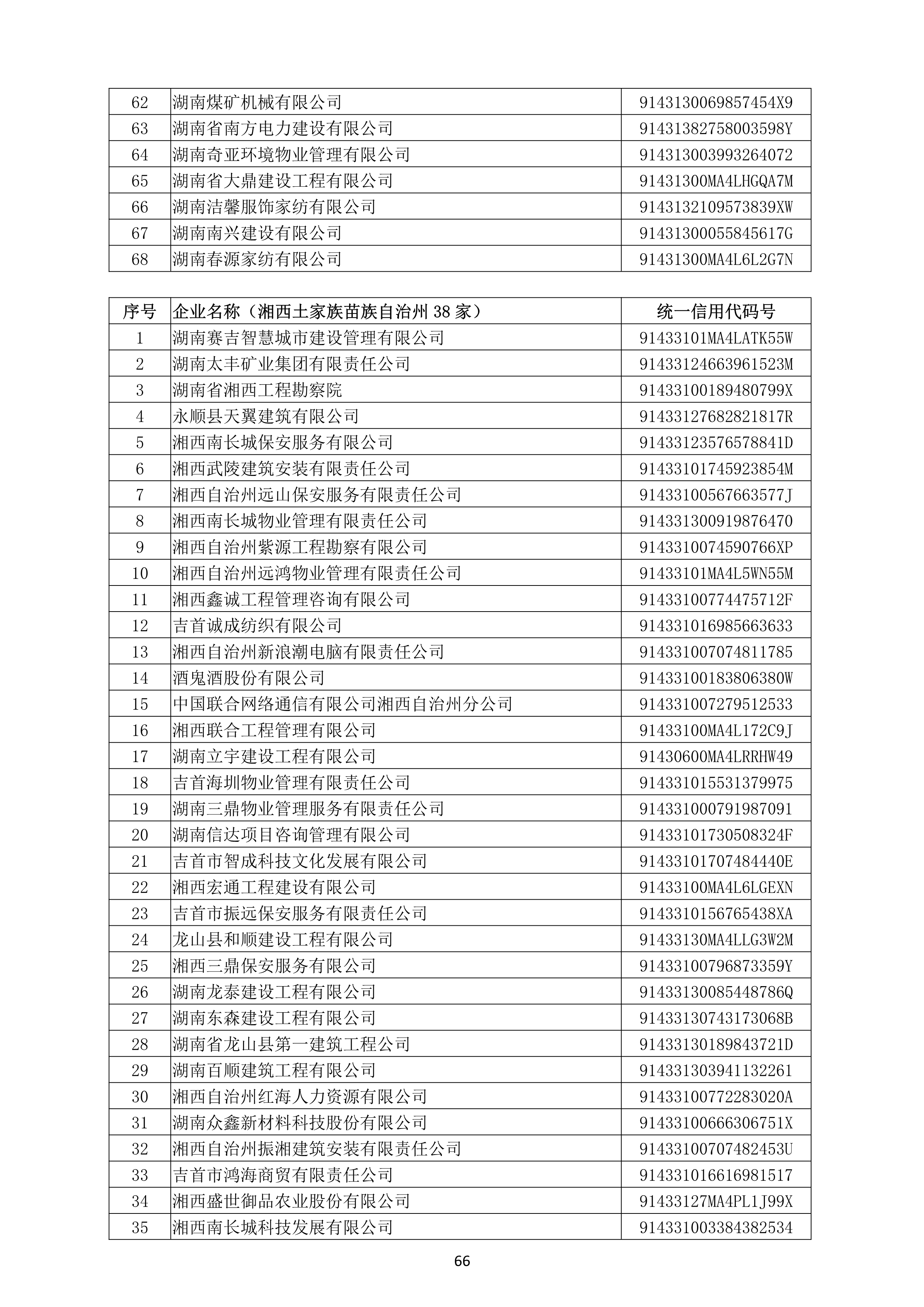 （公示）2020年度湖南(nán)省守合同重信用企業名單_67.png