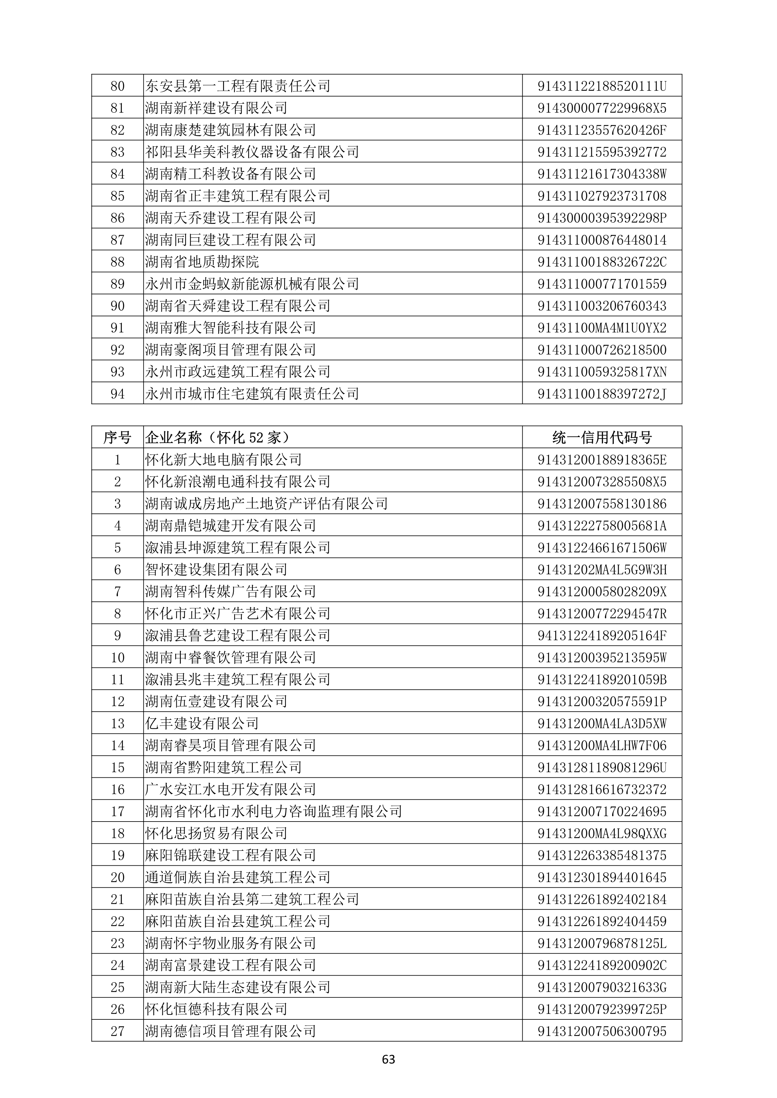 （公示）2020年度湖南(nán)省守合同重信用企業名單_64.png