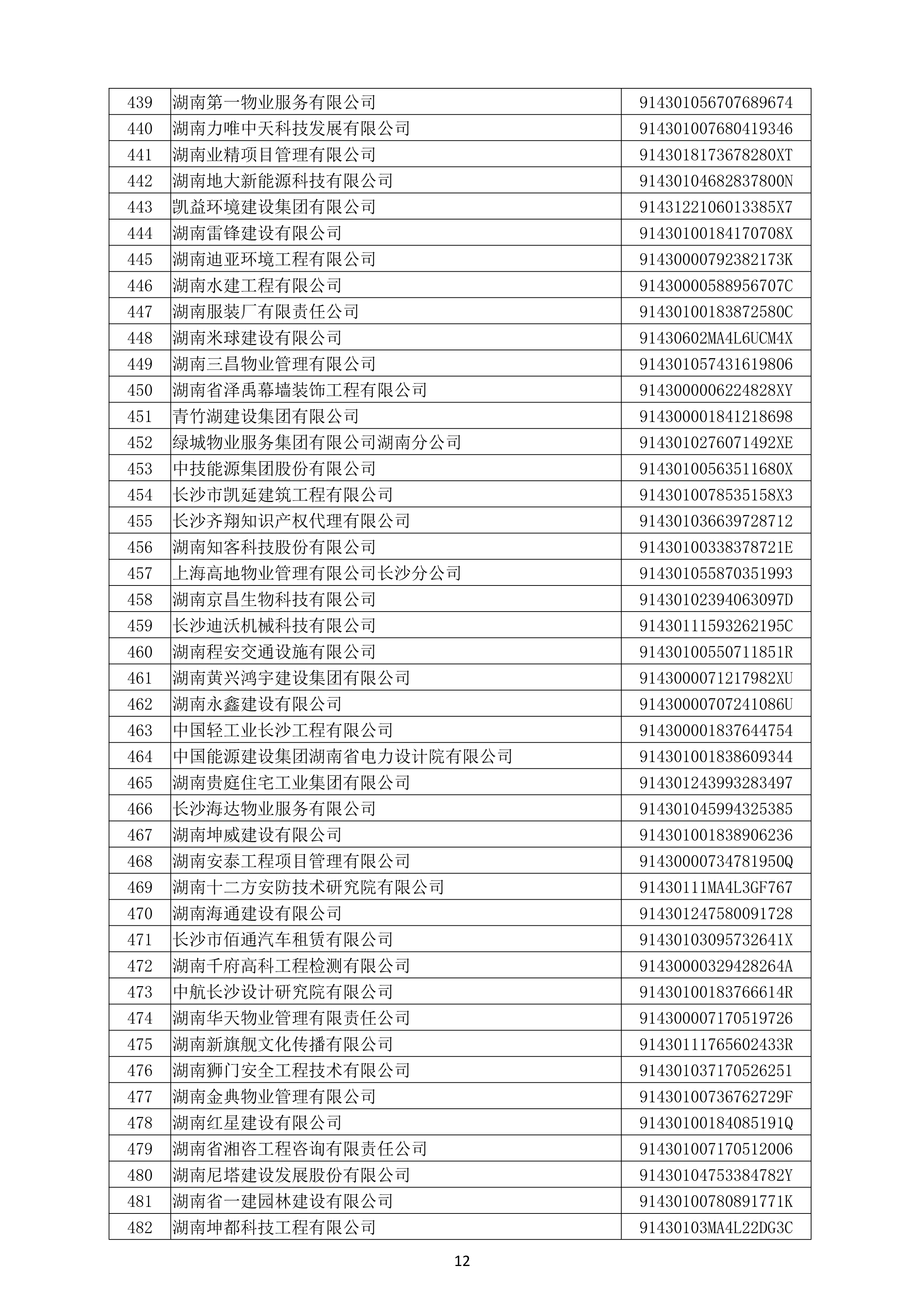 （公示）2020年度湖南(nán)省守合同重信用企業名單_13.png