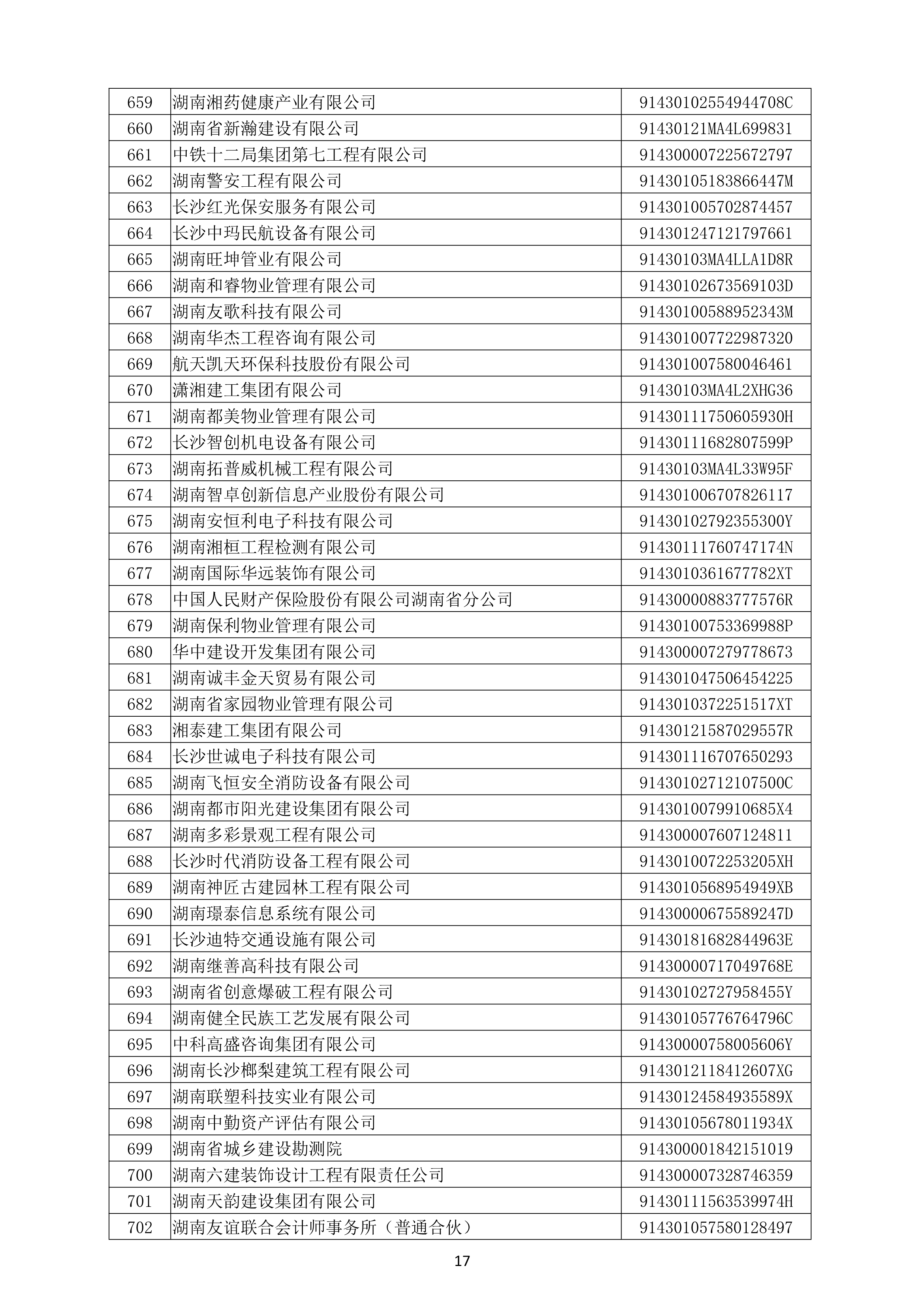 （公示）2020年度湖南(nán)省守合同重信用企業名單_18.png