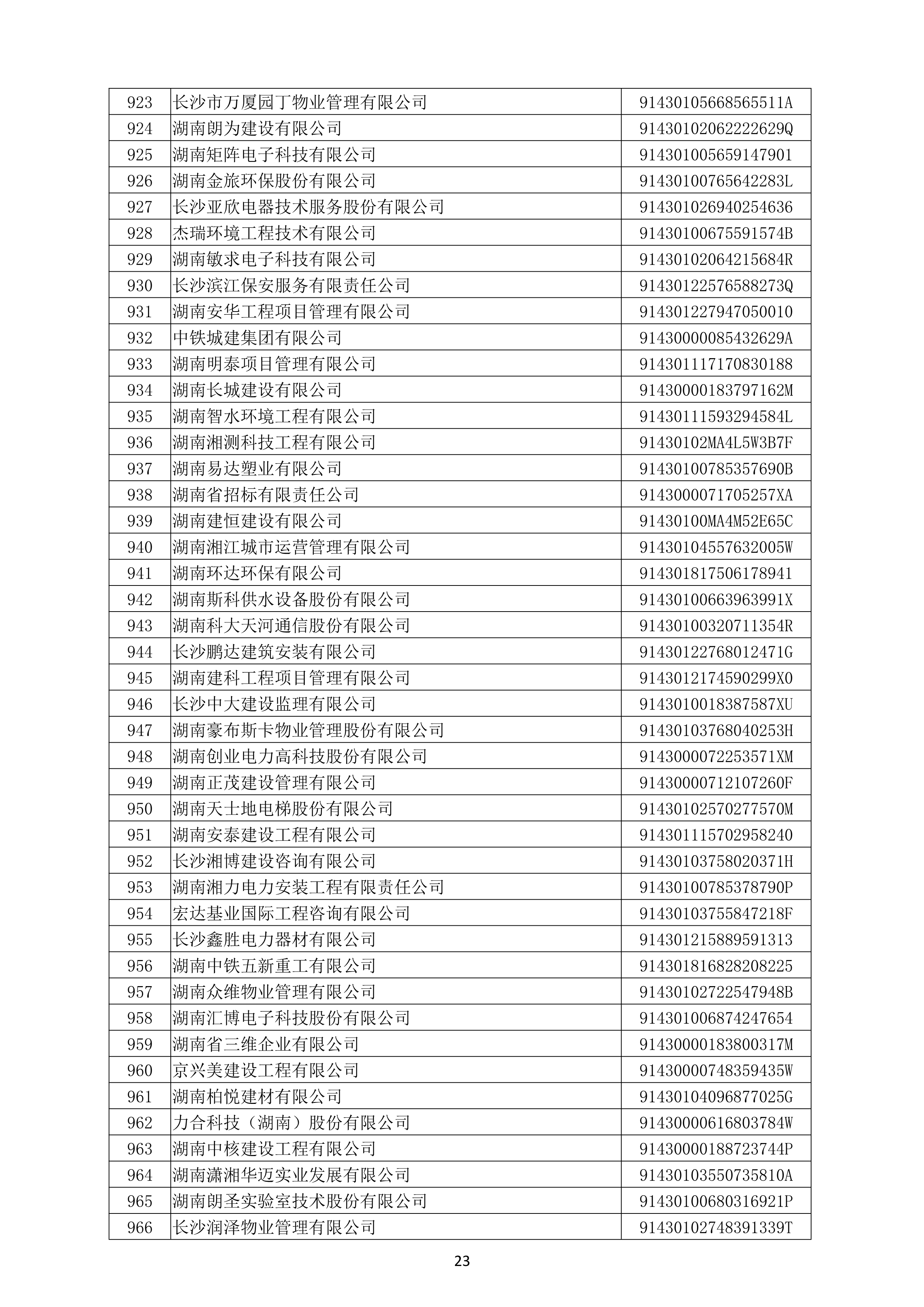 （公示）2020年度湖南(nán)省守合同重信用企業名單_24.png