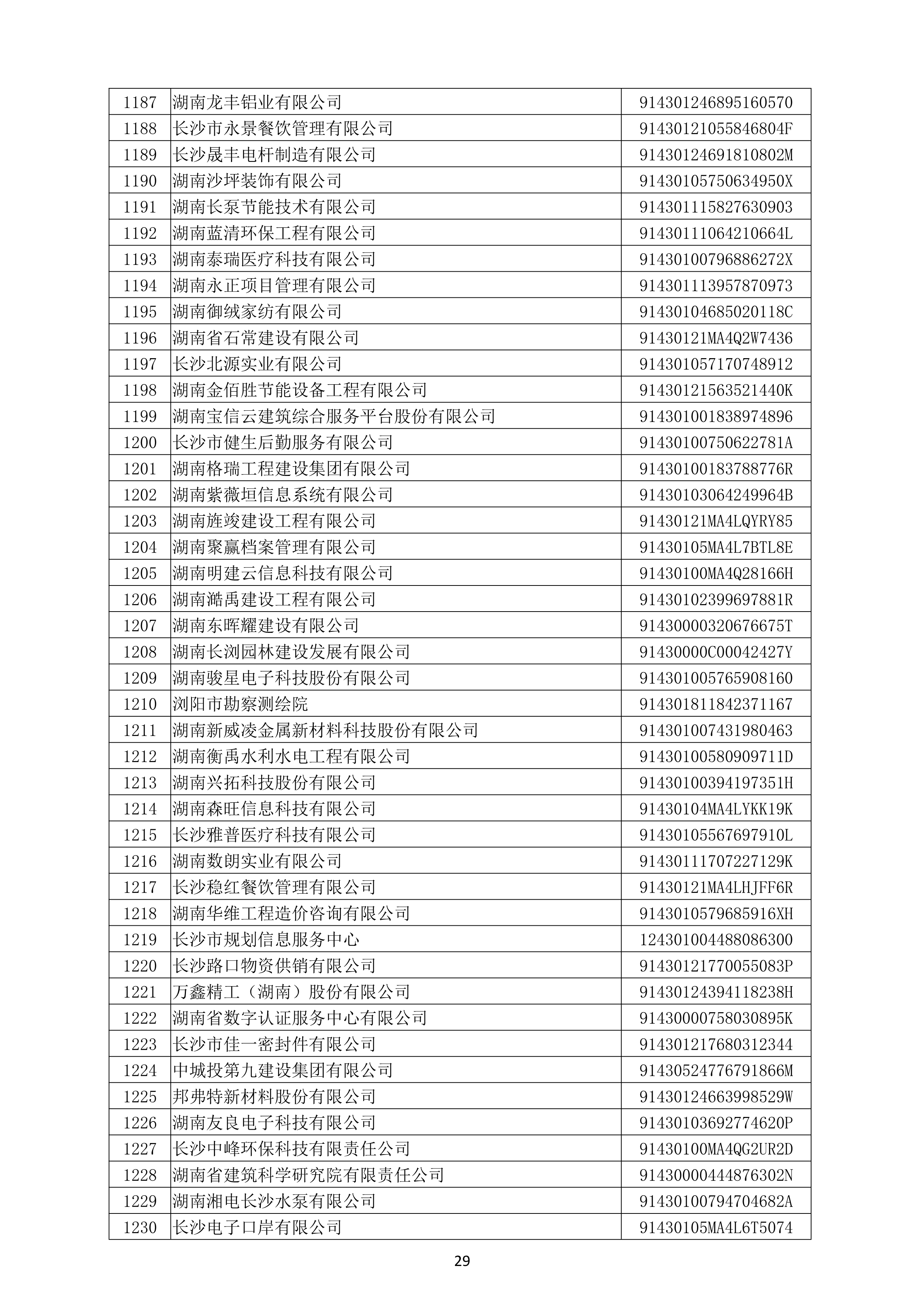 （公示）2020年度湖南(nán)省守合同重信用企業名單_30.png