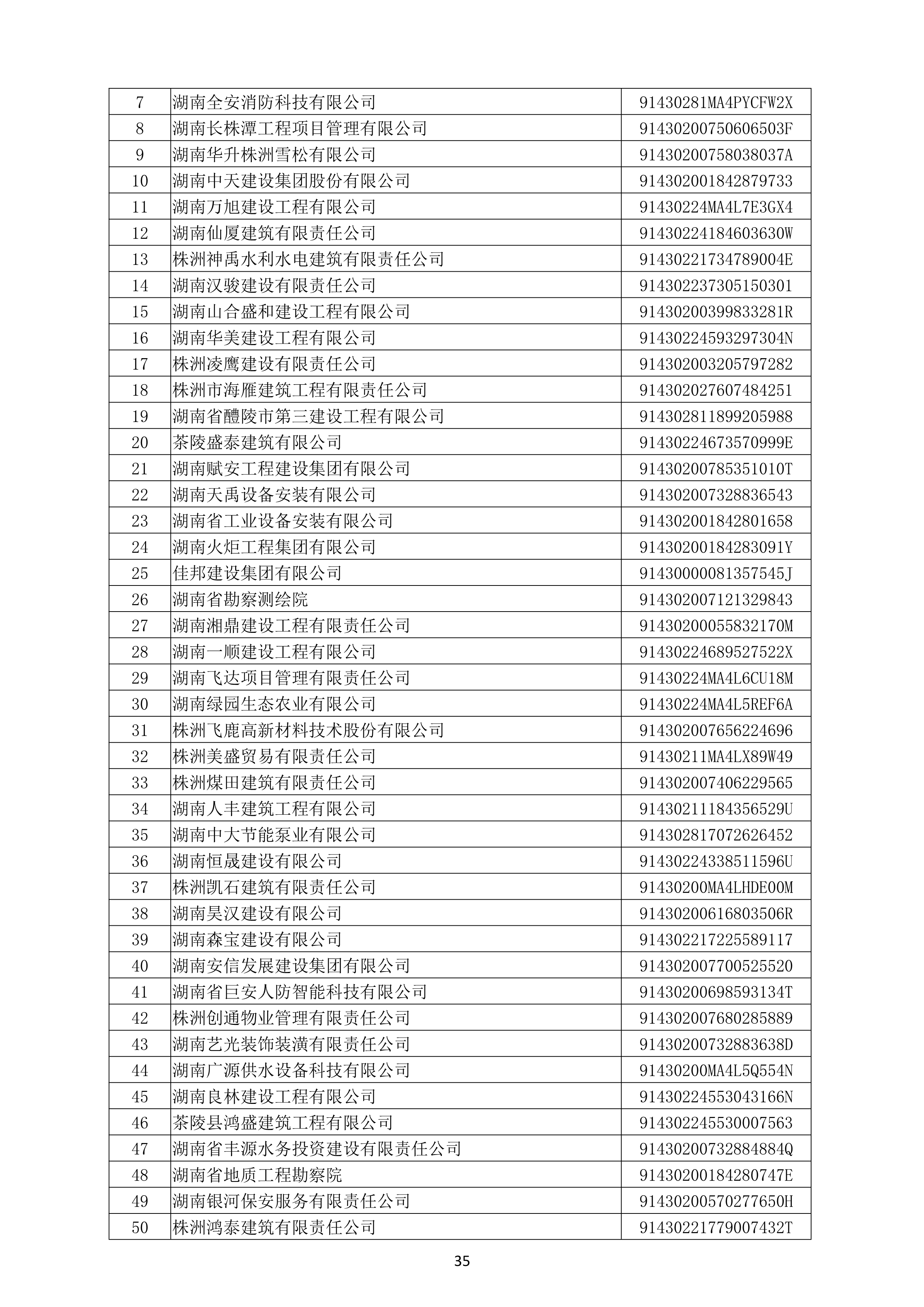 （公示）2020年度湖南(nán)省守合同重信用企業名單_36.png