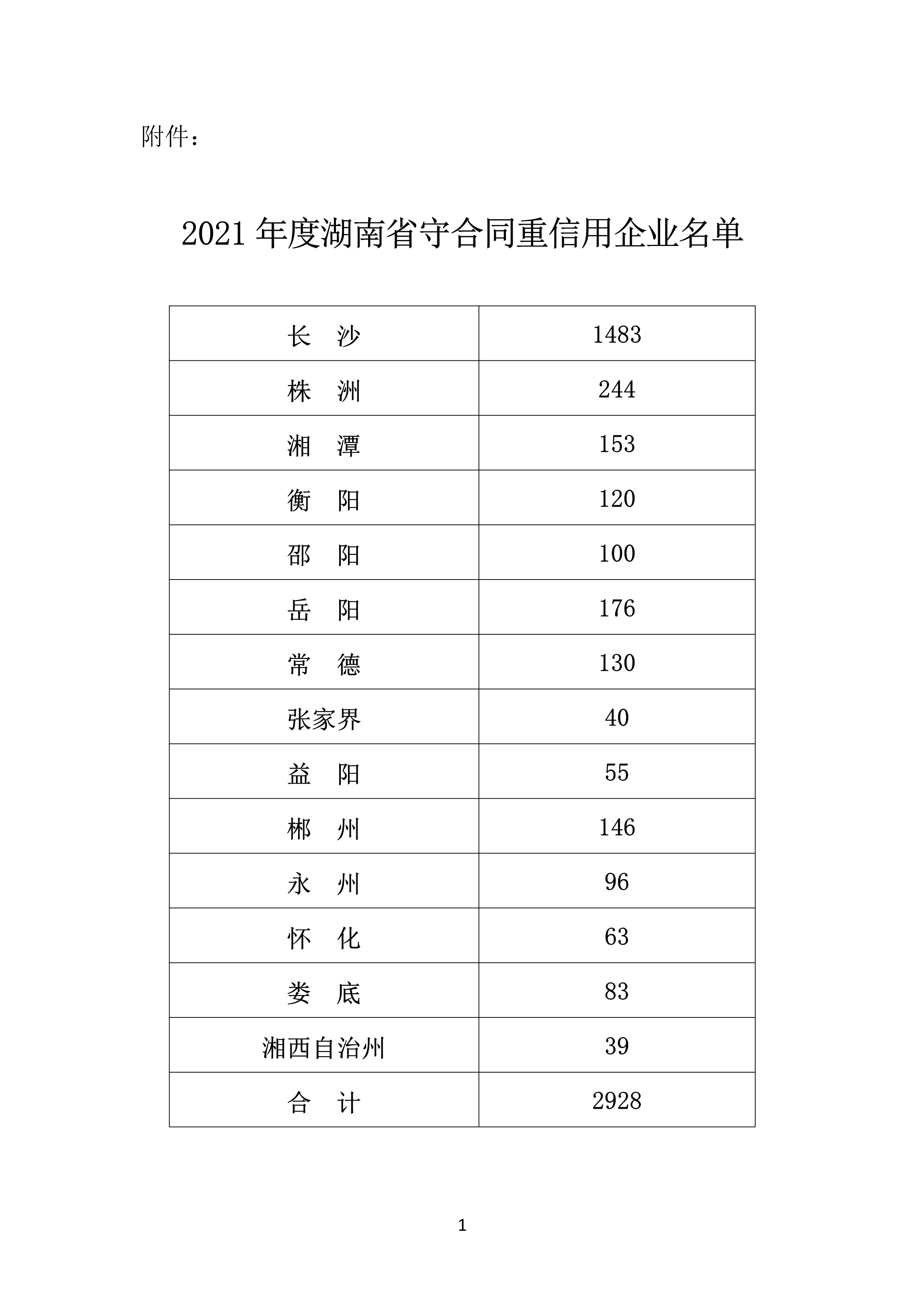 2021 年度湖南(nán)省守合同重信用企業名單_2.png