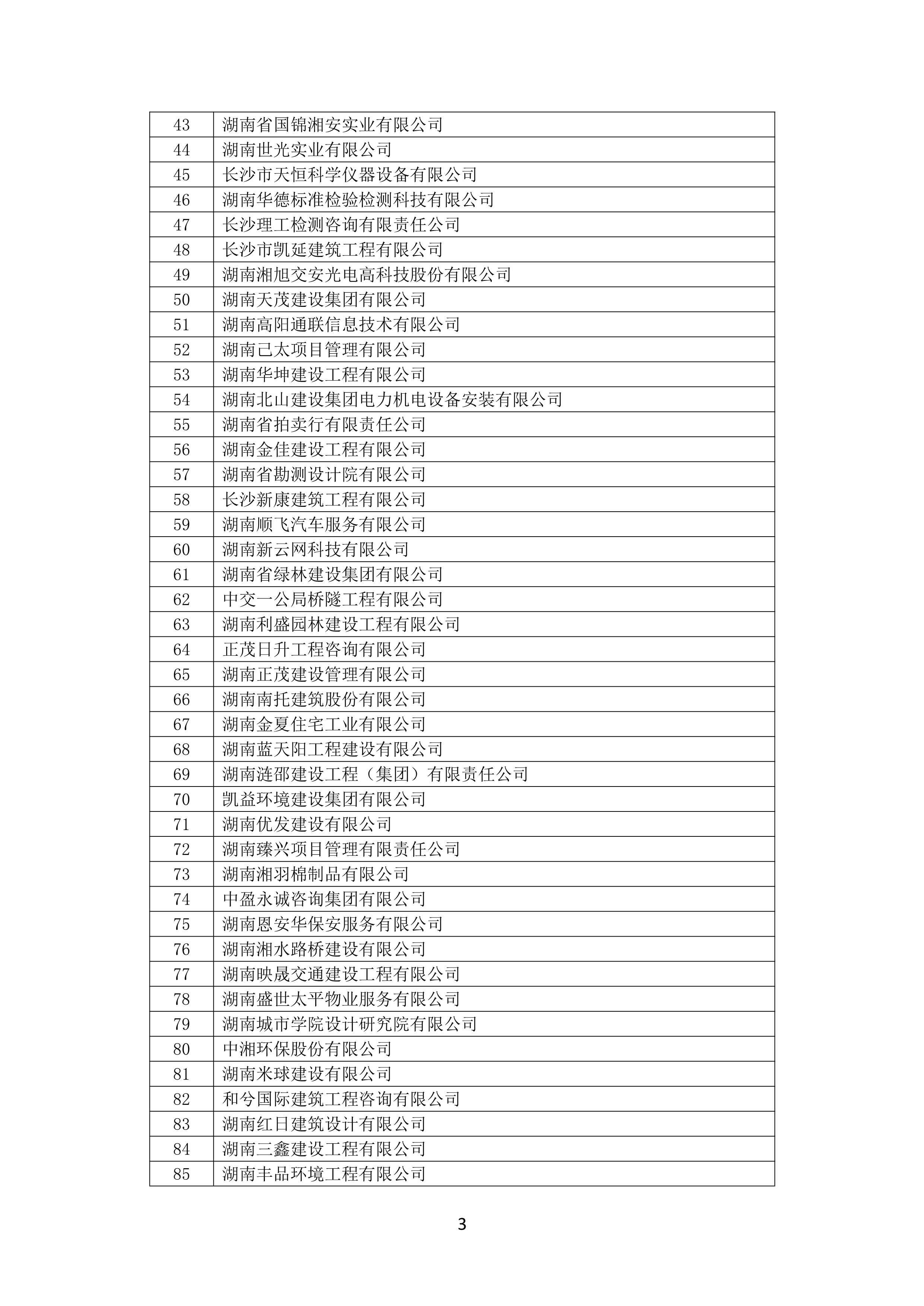 2021 年度湖南(nán)省守合同重信用企業名單_4.png