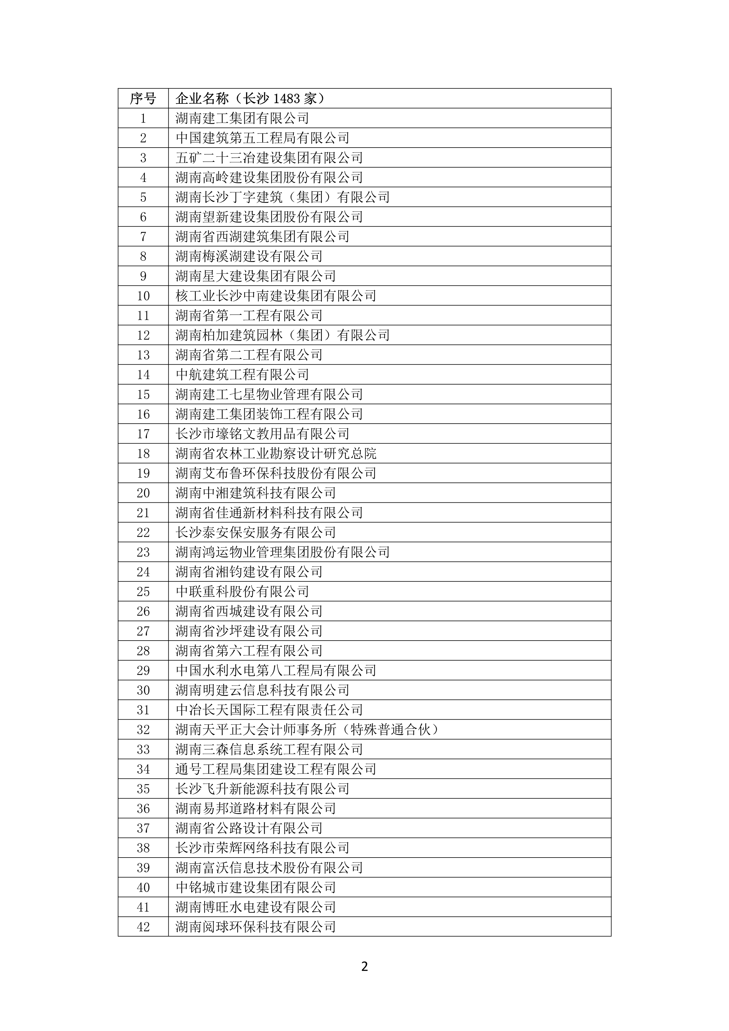 2021 年度湖南(nán)省守合同重信用企業名單_3.png