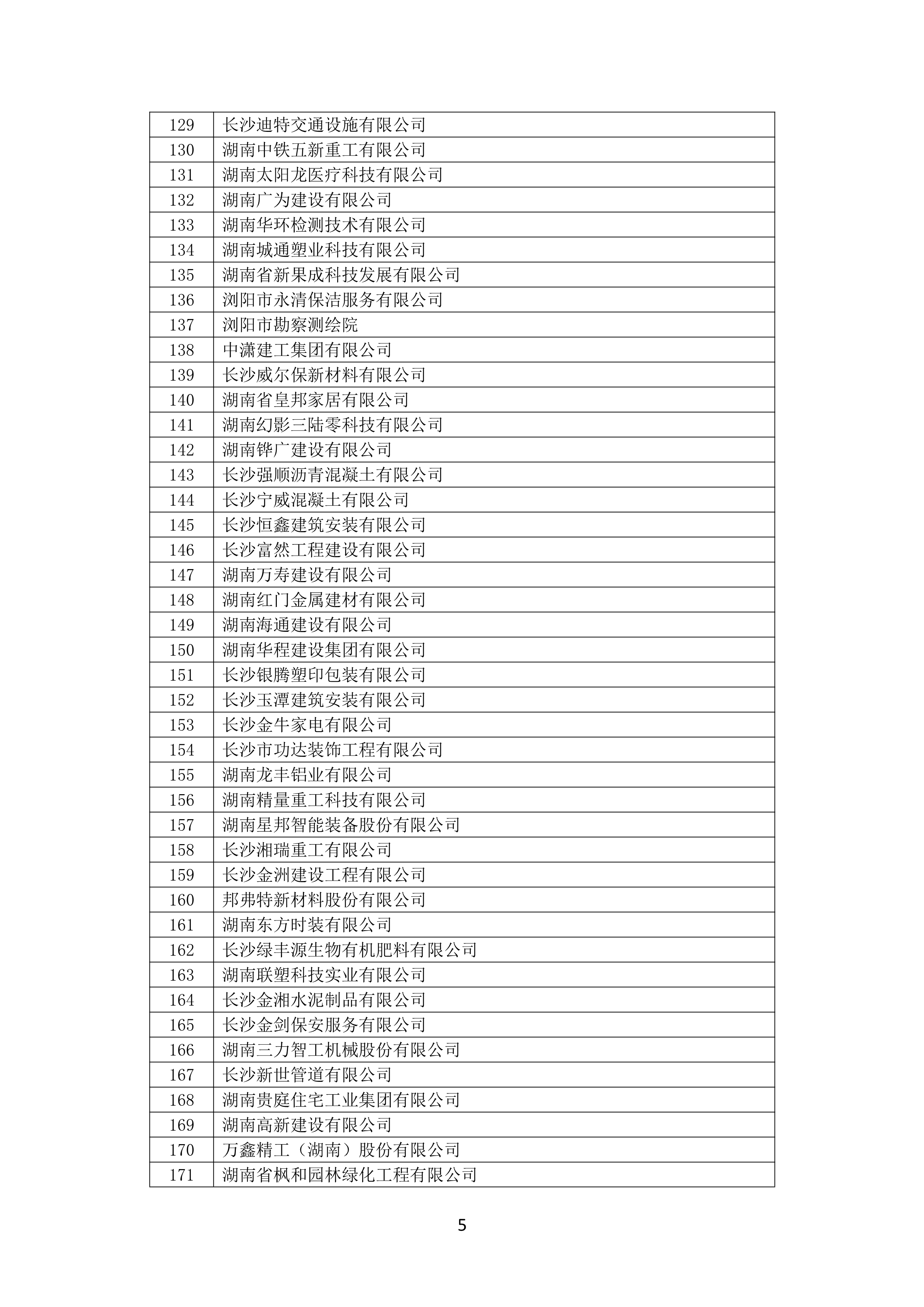 2021 年度湖南(nán)省守合同重信用企業名單_6.png