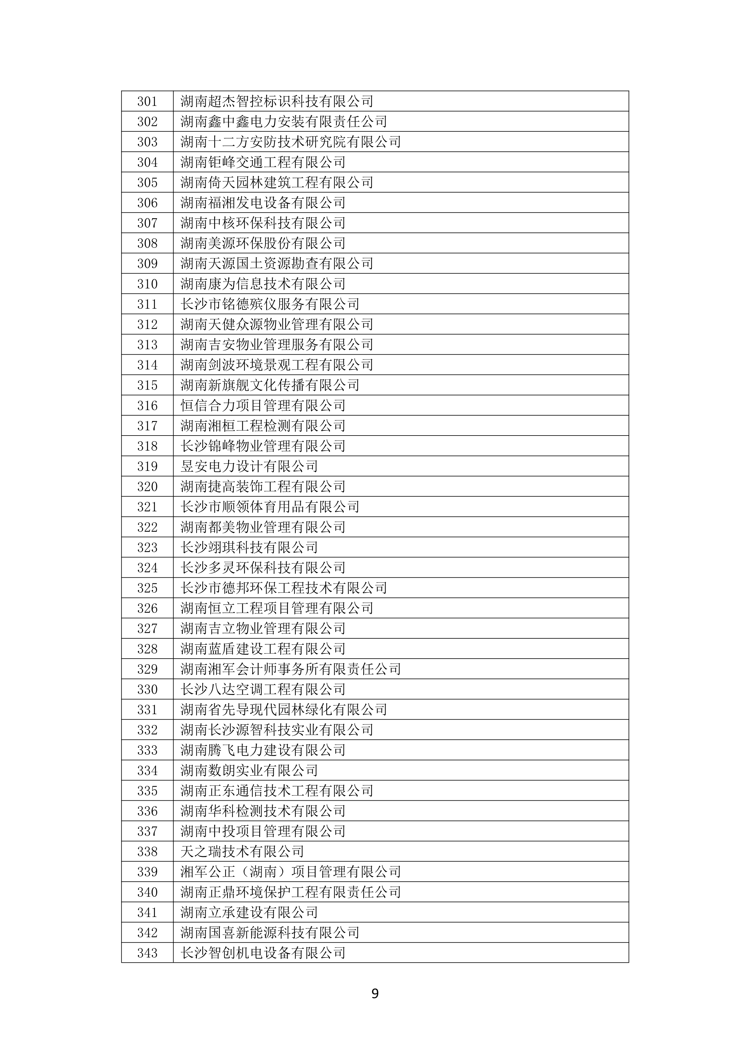 2021 年度湖南(nán)省守合同重信用企業名單_10.png