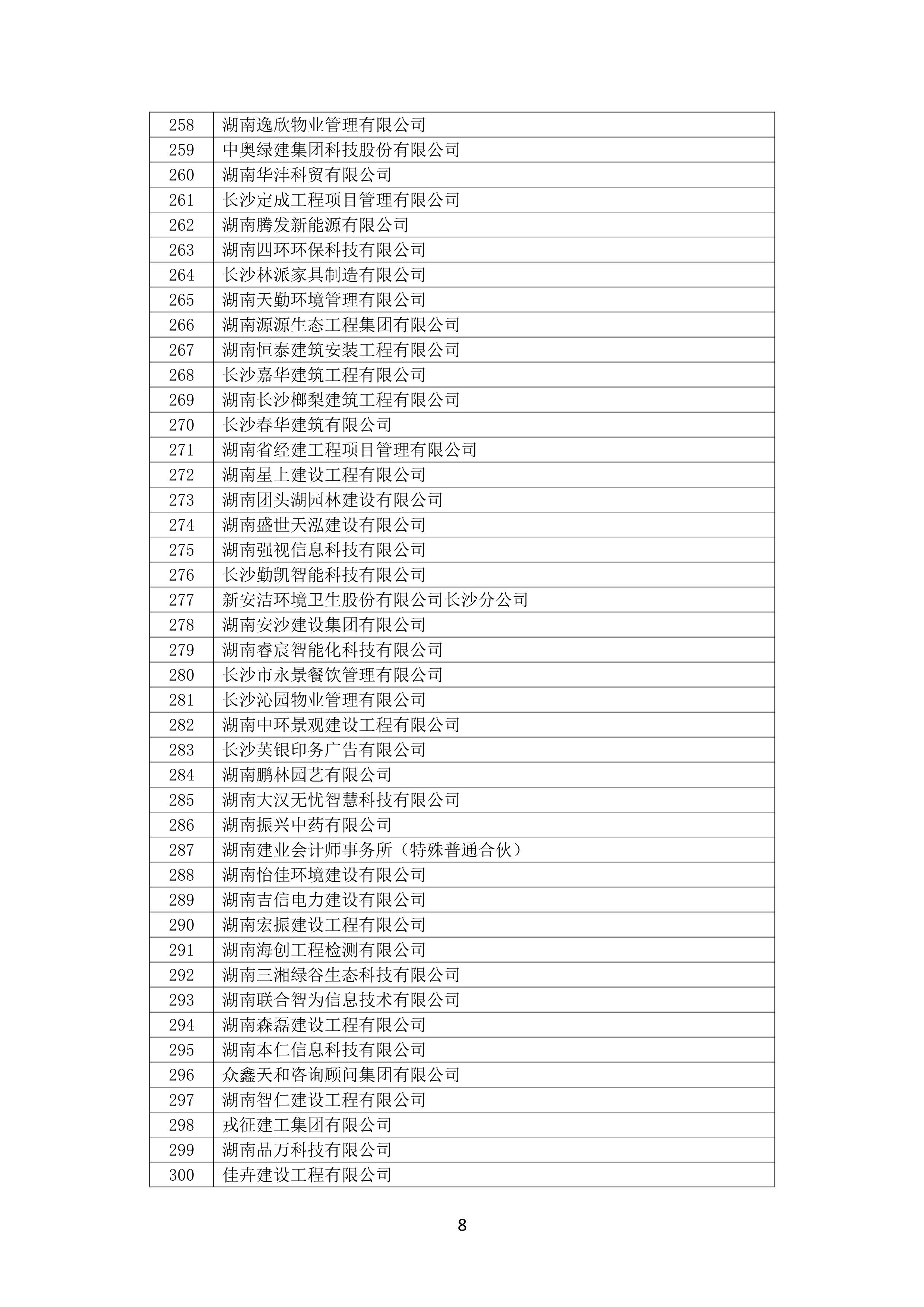 2021 年度湖南(nán)省守合同重信用企業名單_9.png