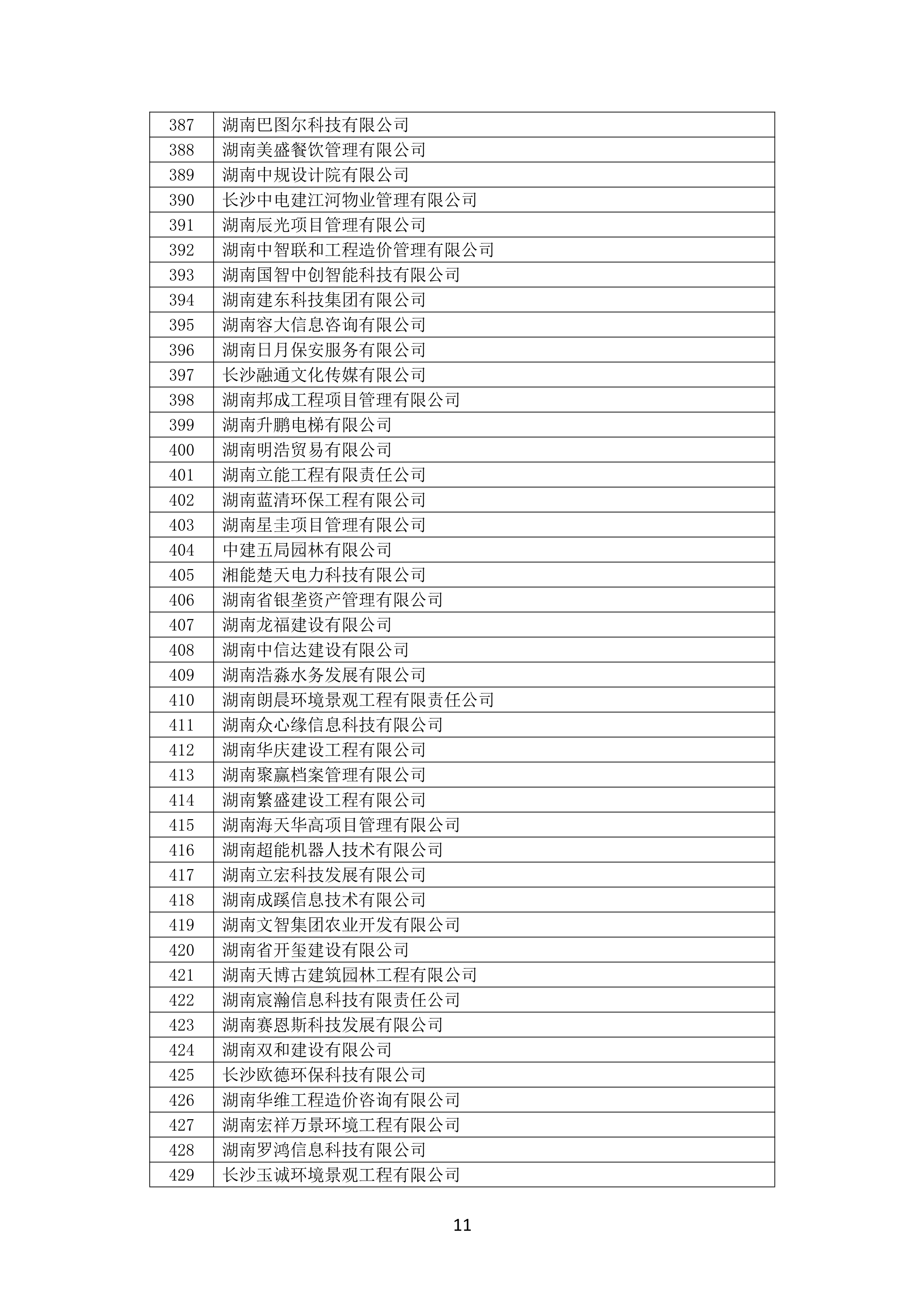 2021 年度湖南(nán)省守合同重信用企業名單_12.png