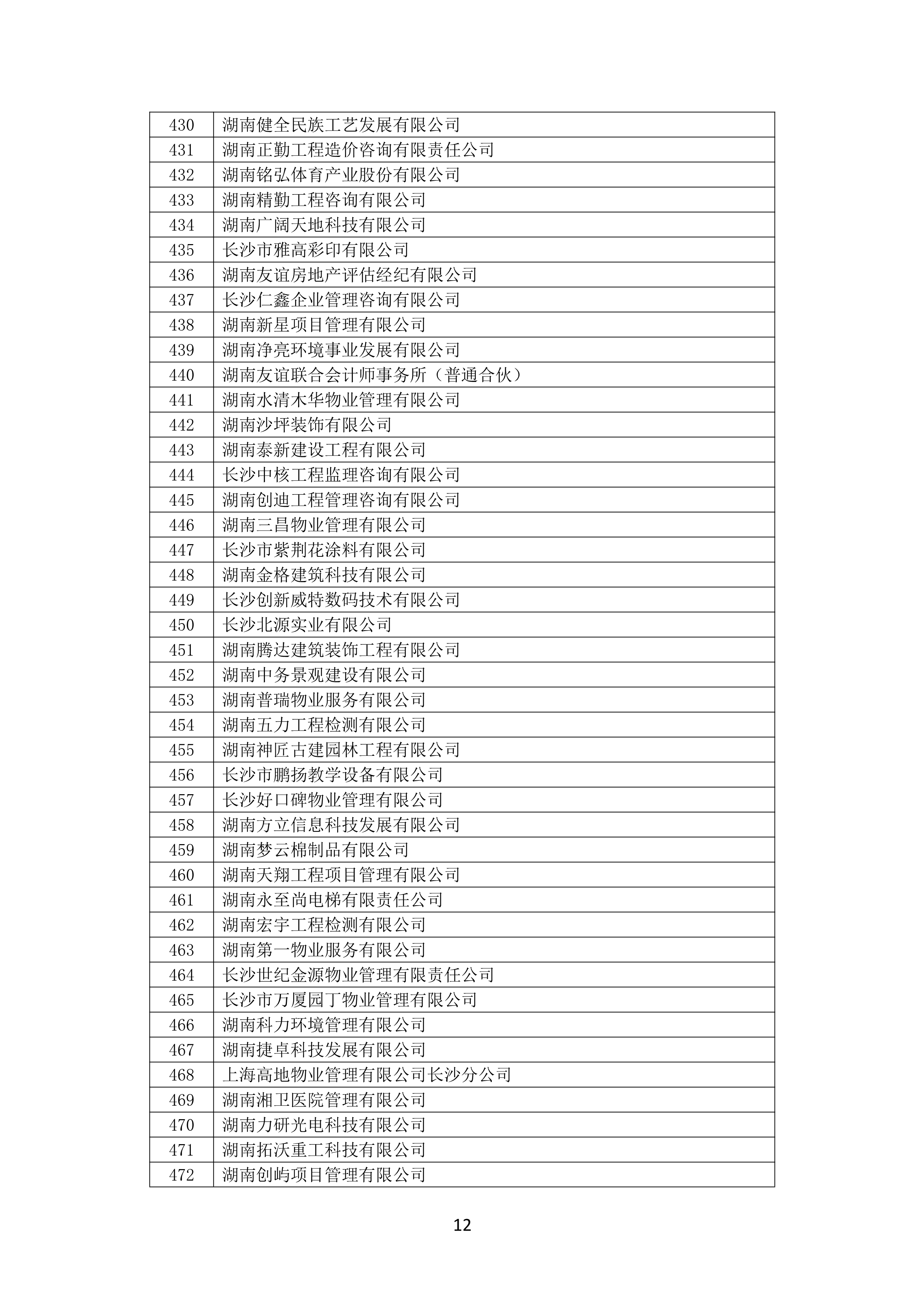 2021 年度湖南(nán)省守合同重信用企業名單_13.png