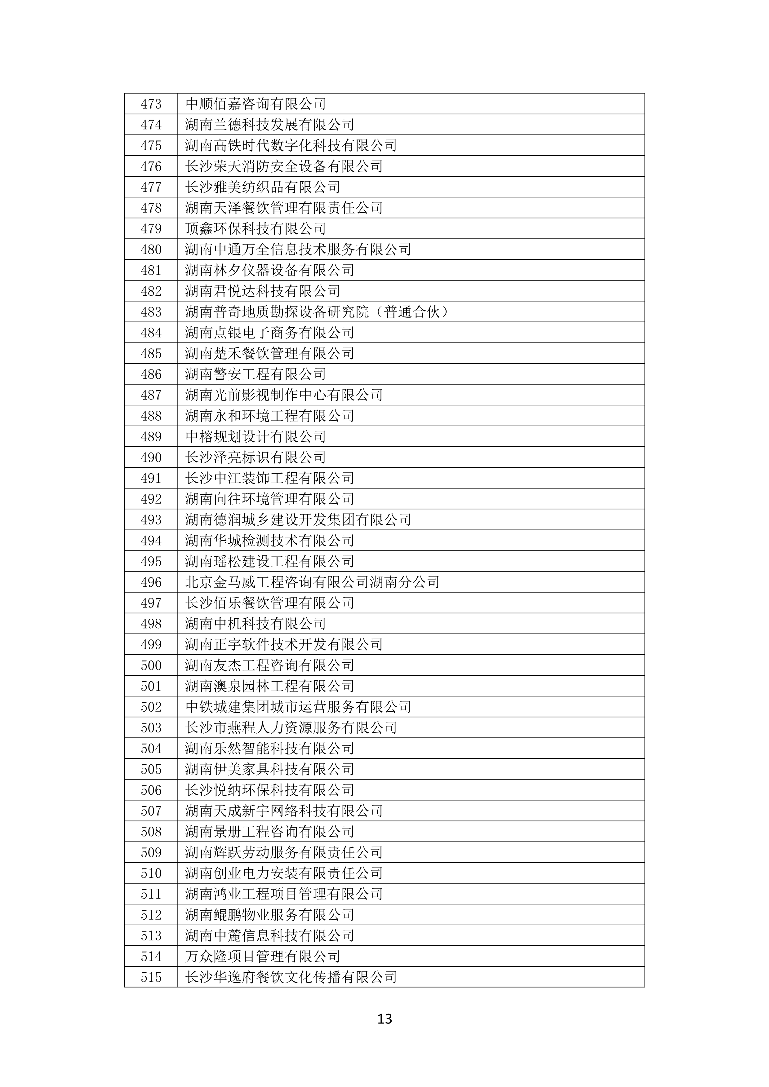 2021 年度湖南(nán)省守合同重信用企業名單_14.png