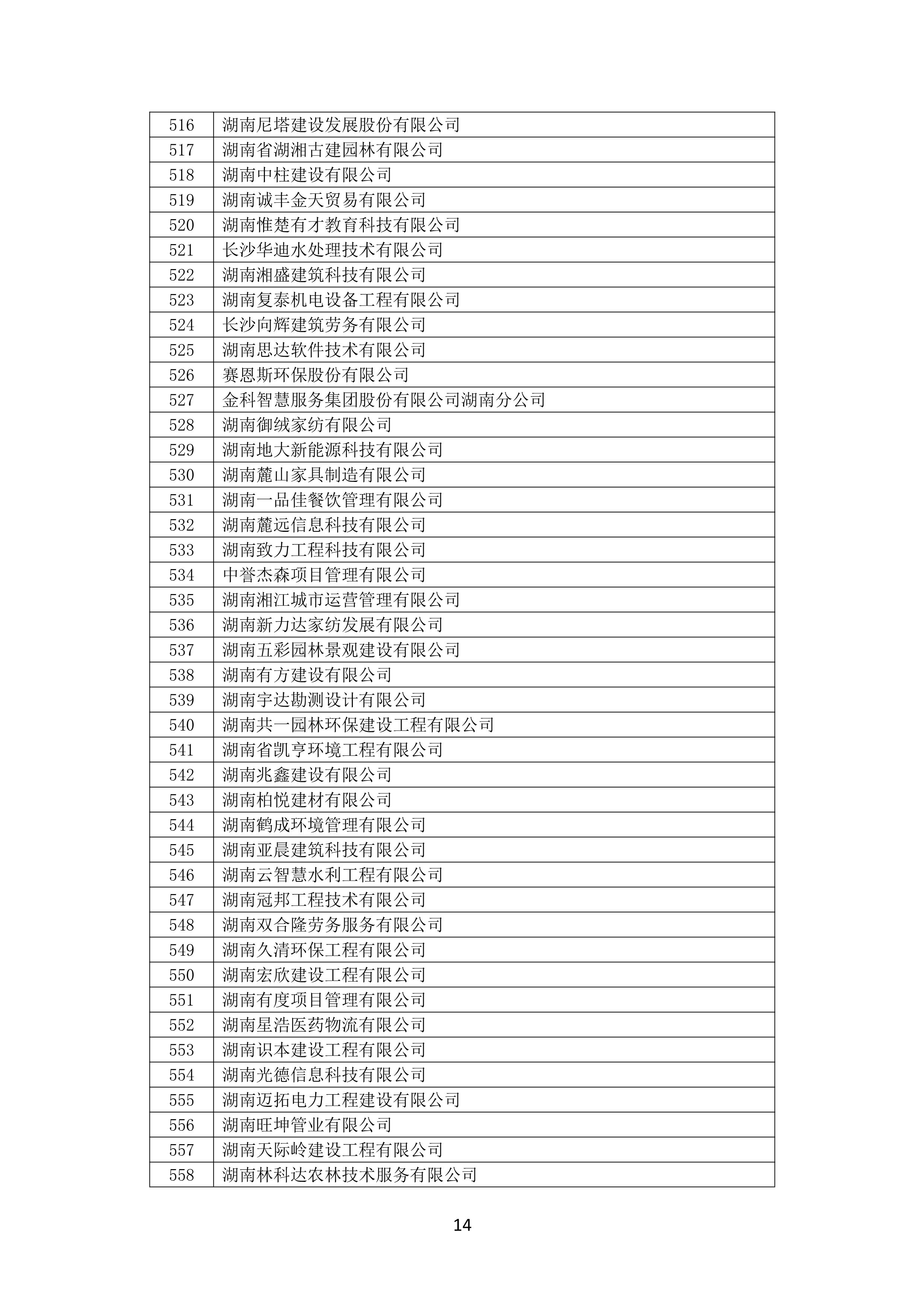 2021 年度湖南(nán)省守合同重信用企業名單_15.png