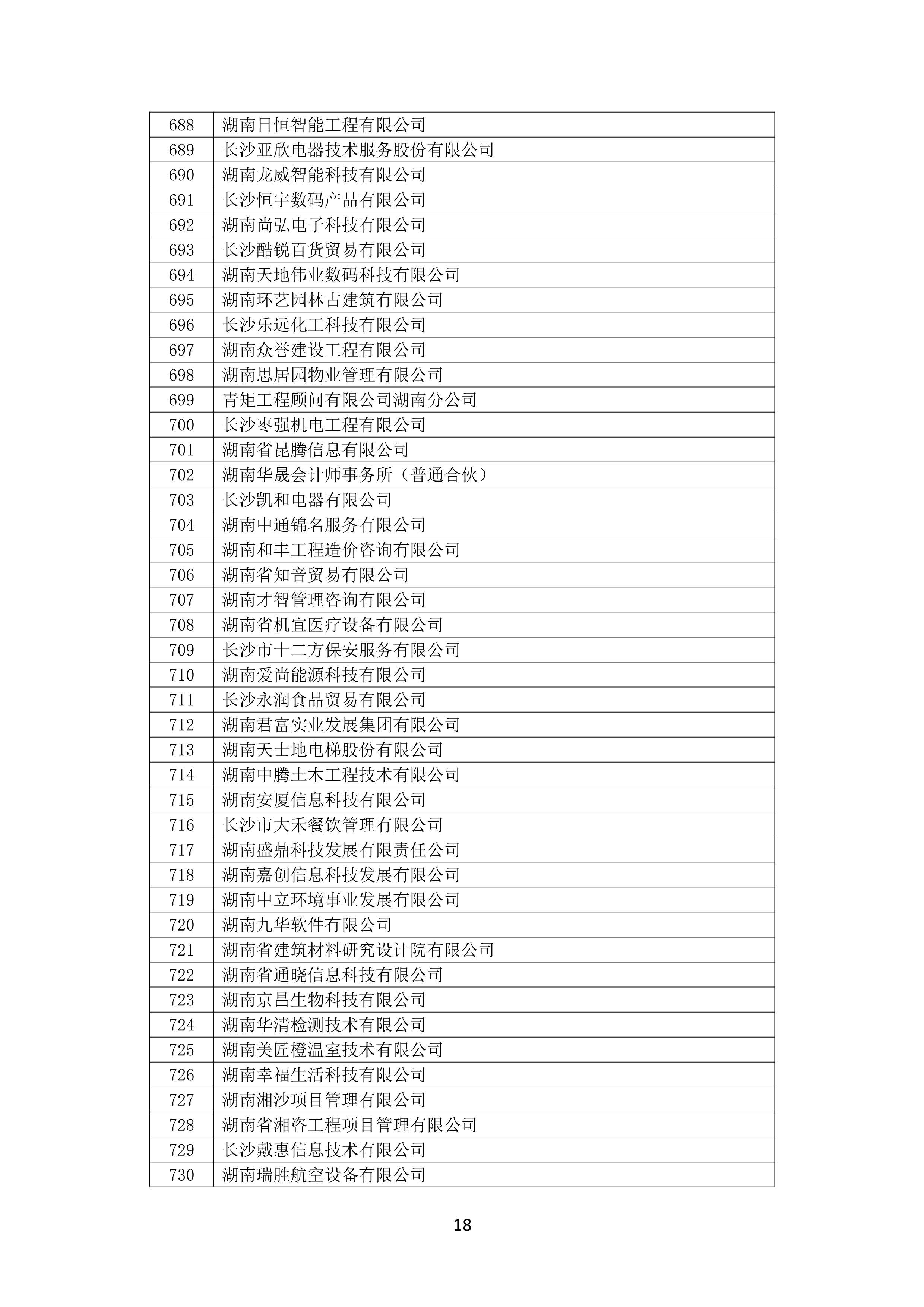 2021 年度湖南(nán)省守合同重信用企業名單_19.png