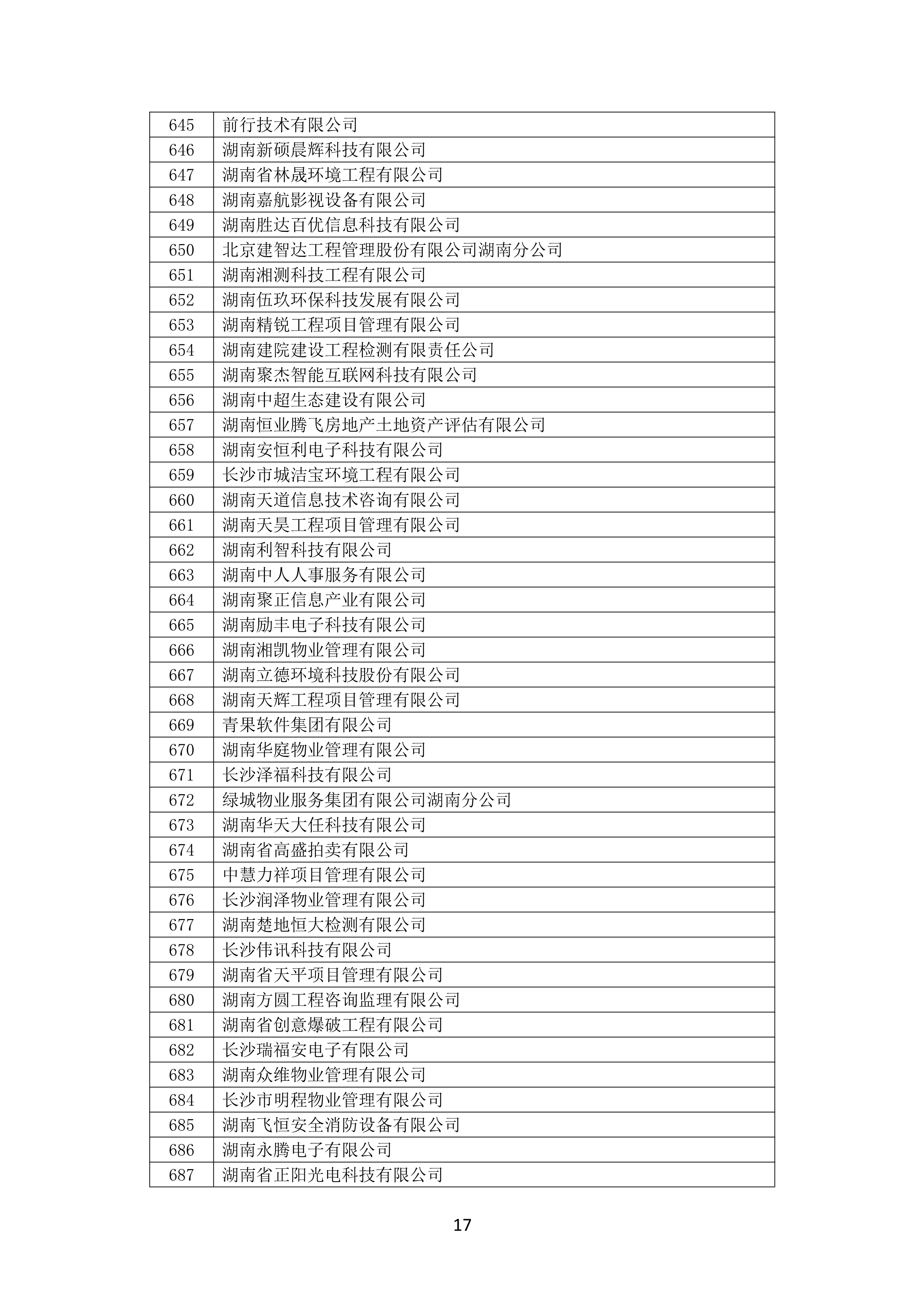 2021 年度湖南(nán)省守合同重信用企業名單_18.png