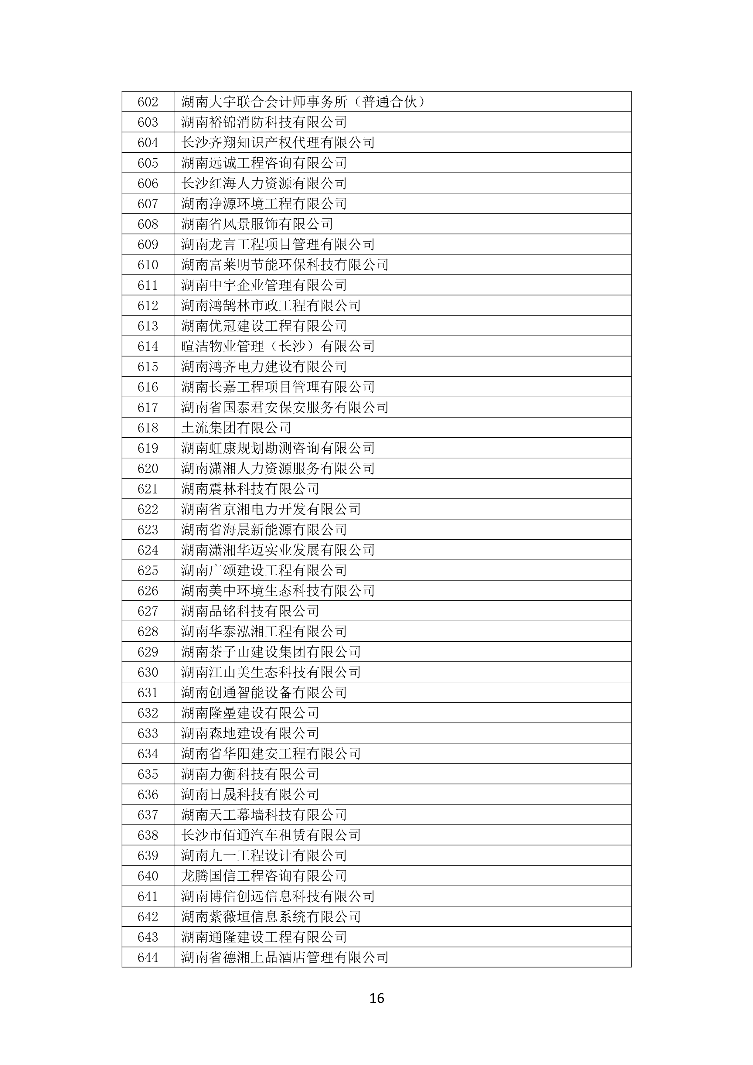 2021 年度湖南(nán)省守合同重信用企業名單_17.png