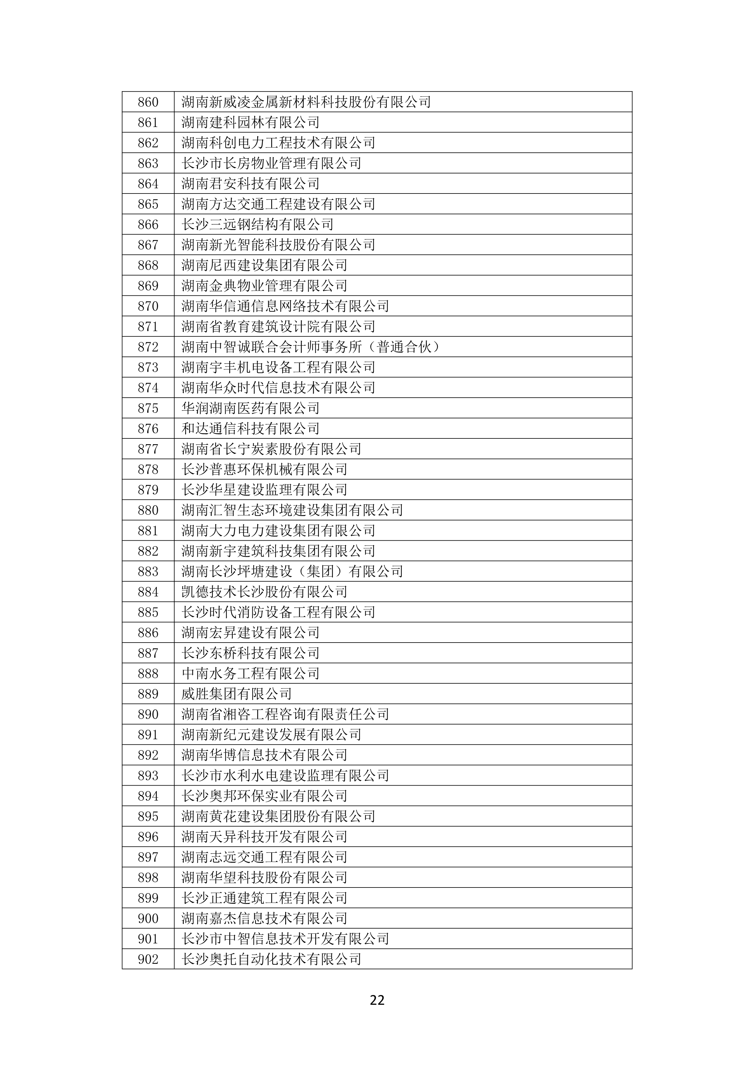 2021 年度湖南(nán)省守合同重信用企業名單_23.png