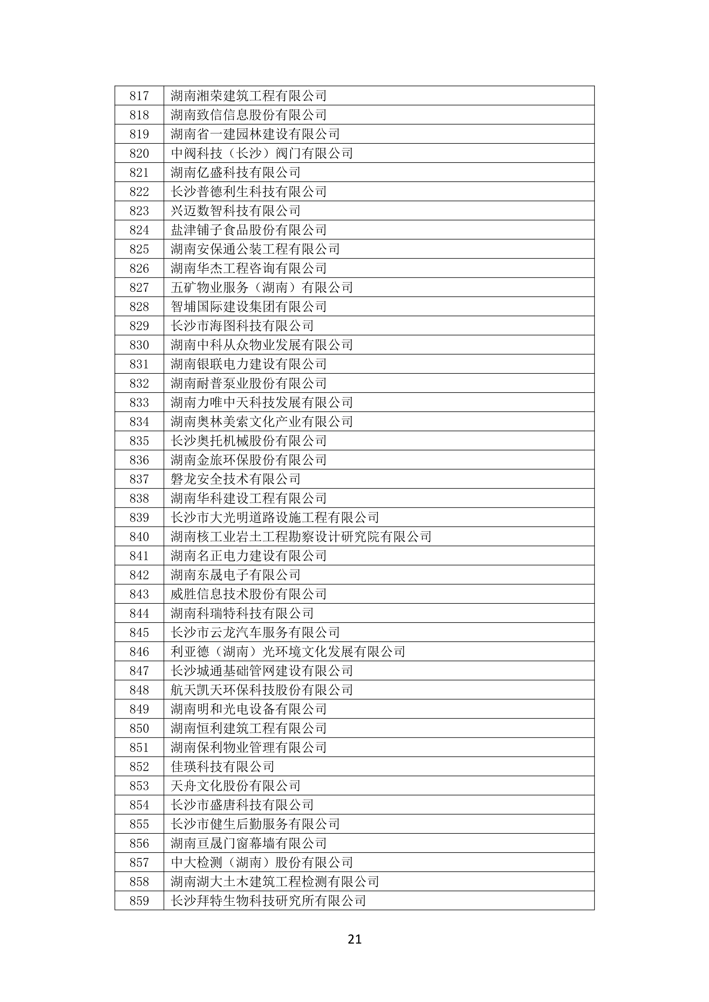 2021 年度湖南(nán)省守合同重信用企業名單_22.png