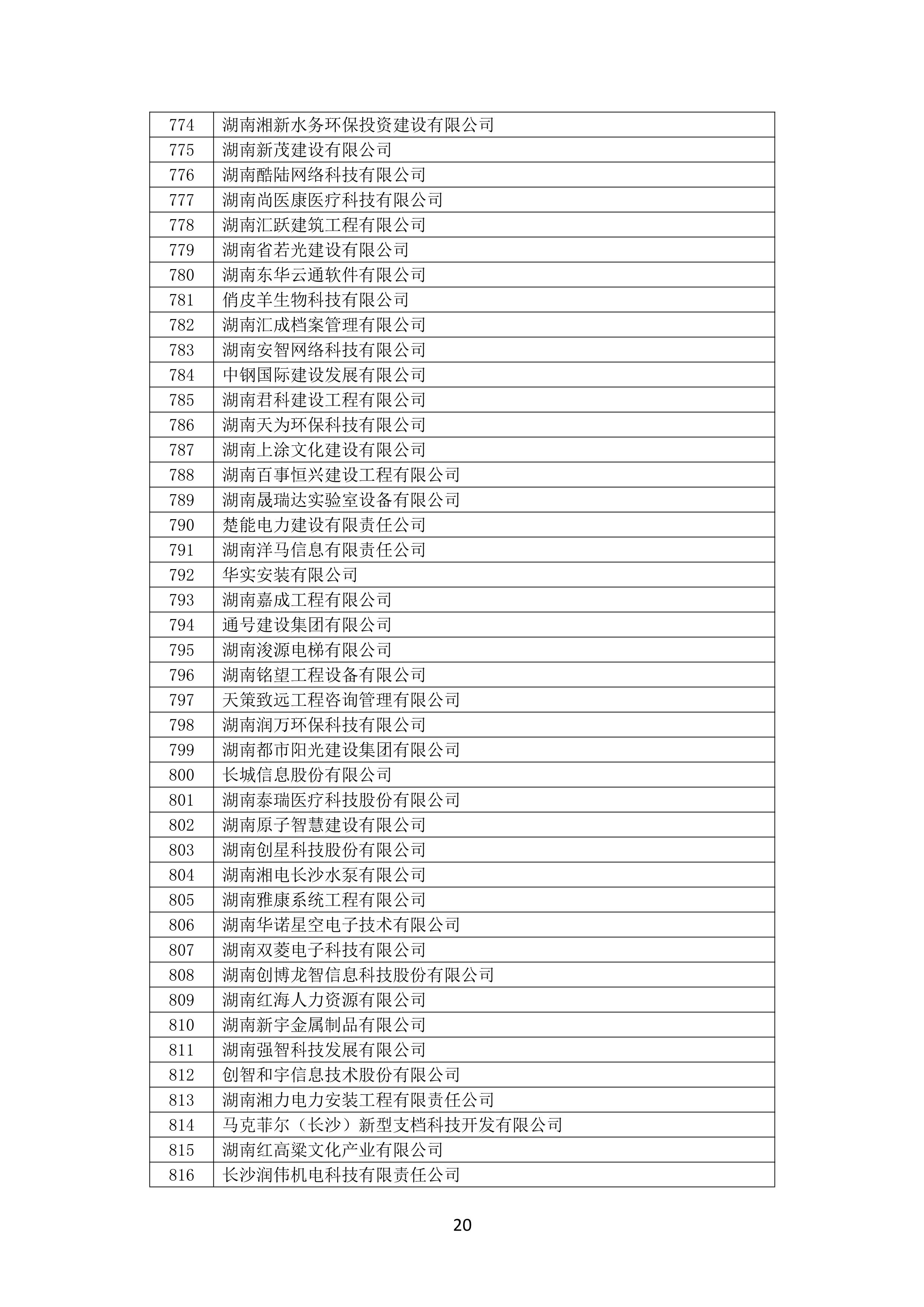 2021 年度湖南(nán)省守合同重信用企業名單_21.png