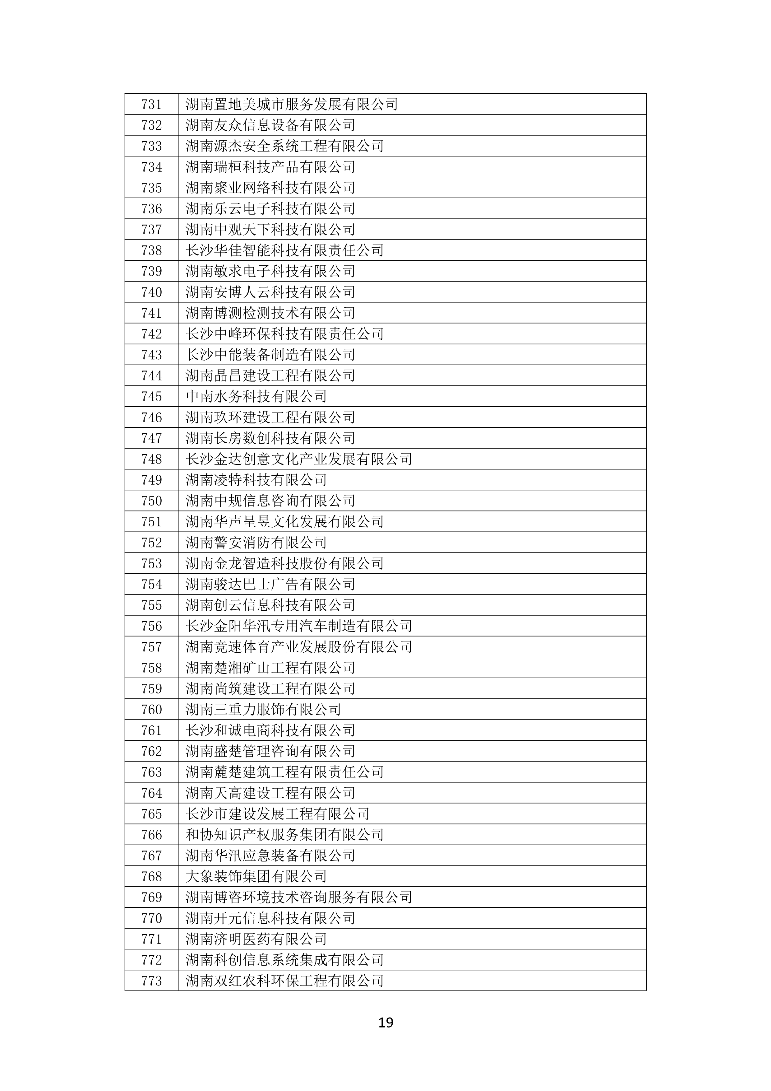 2021 年度湖南(nán)省守合同重信用企業名單_20.png